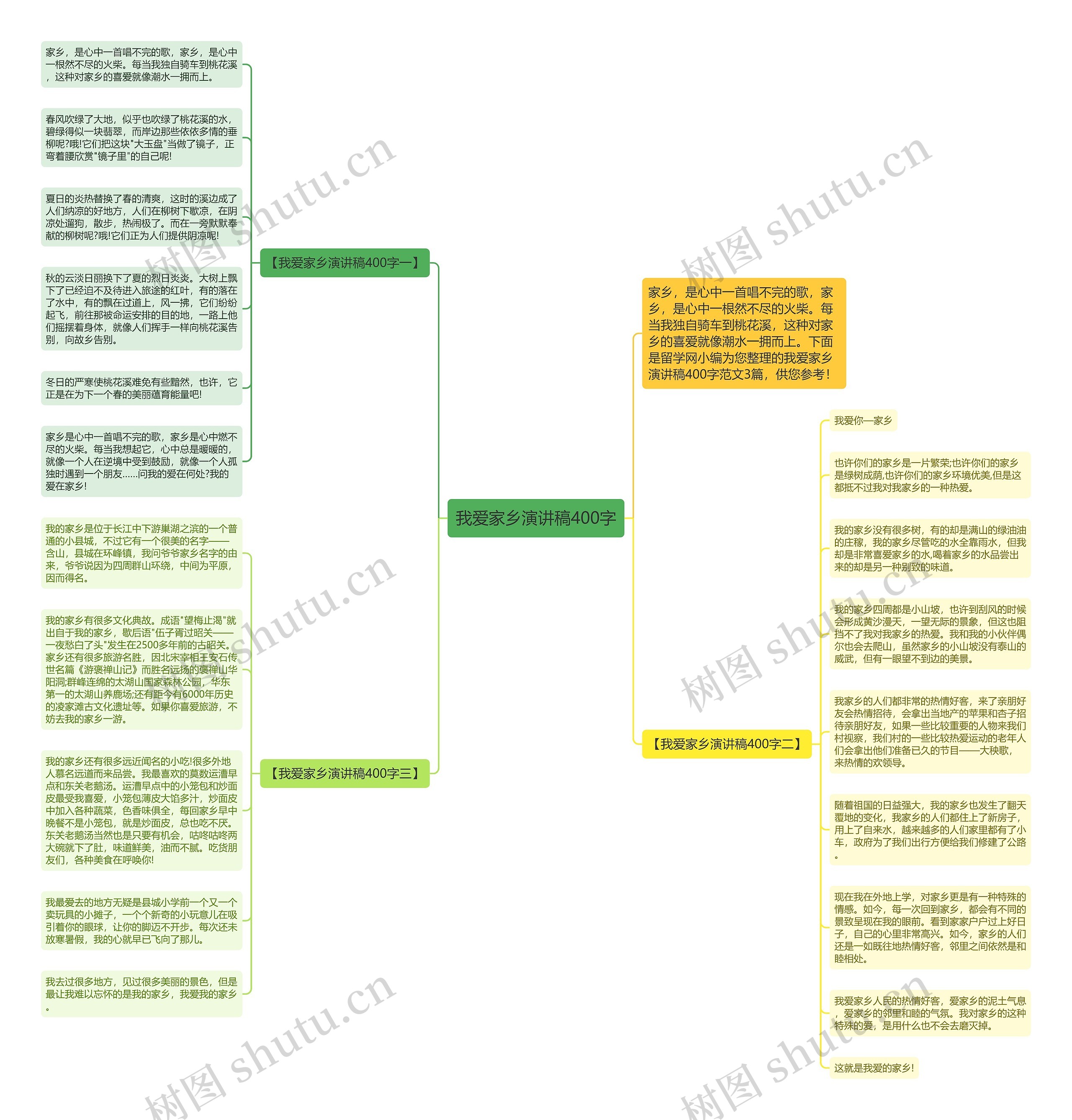 我爱家乡演讲稿400字思维导图