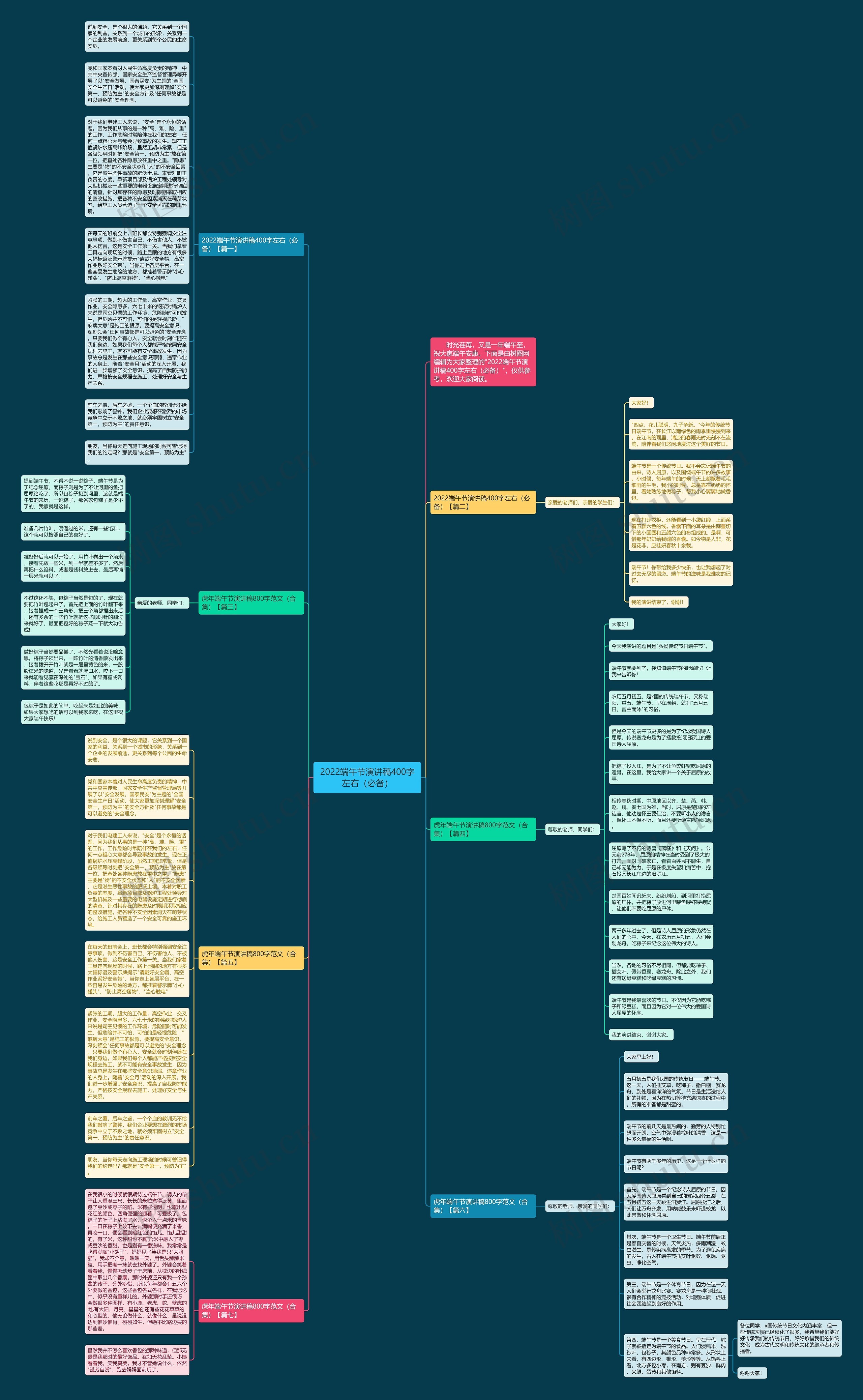 2022端午节演讲稿400字左右（必备）思维导图