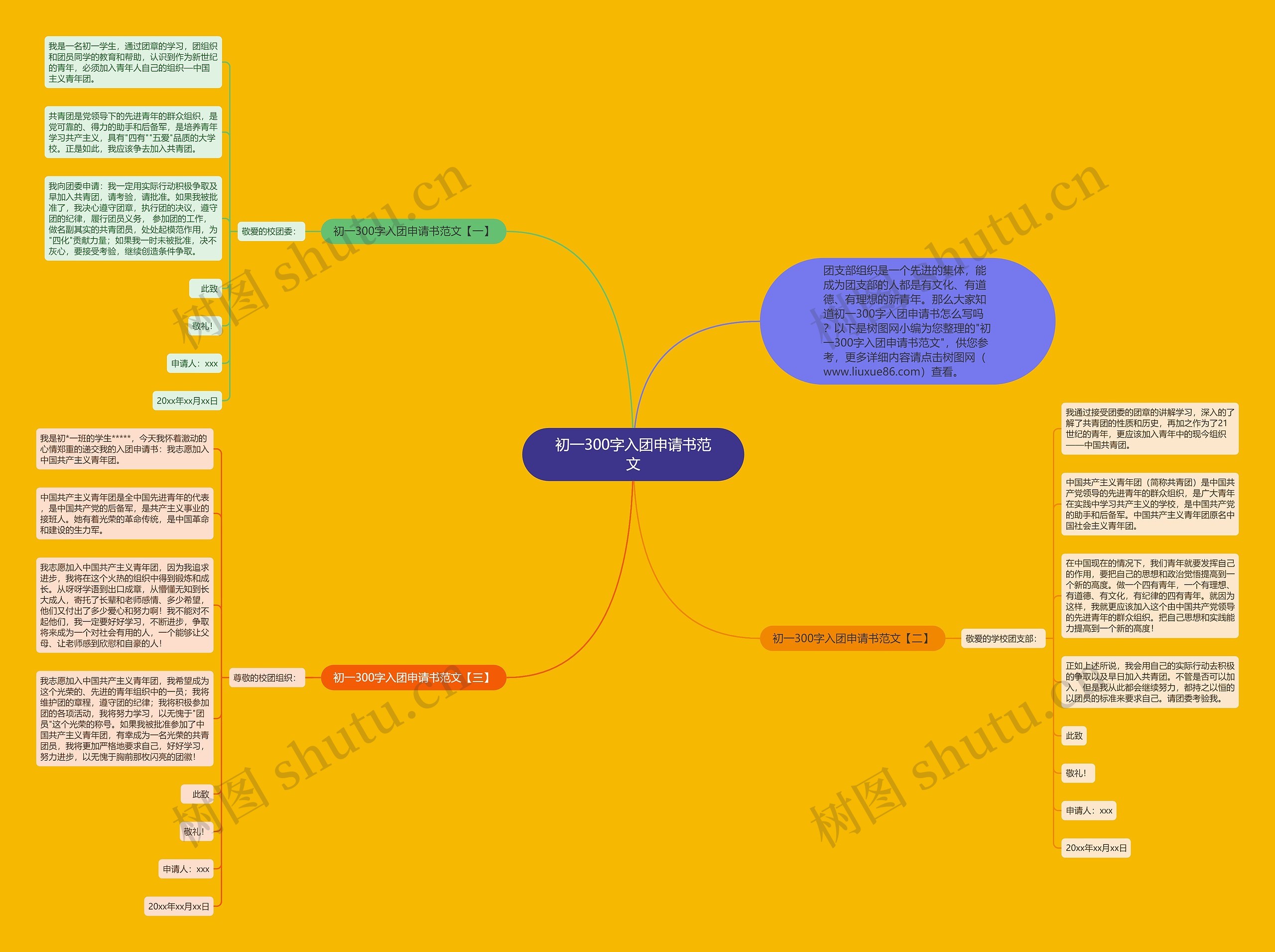 初一300字入团申请书范文思维导图