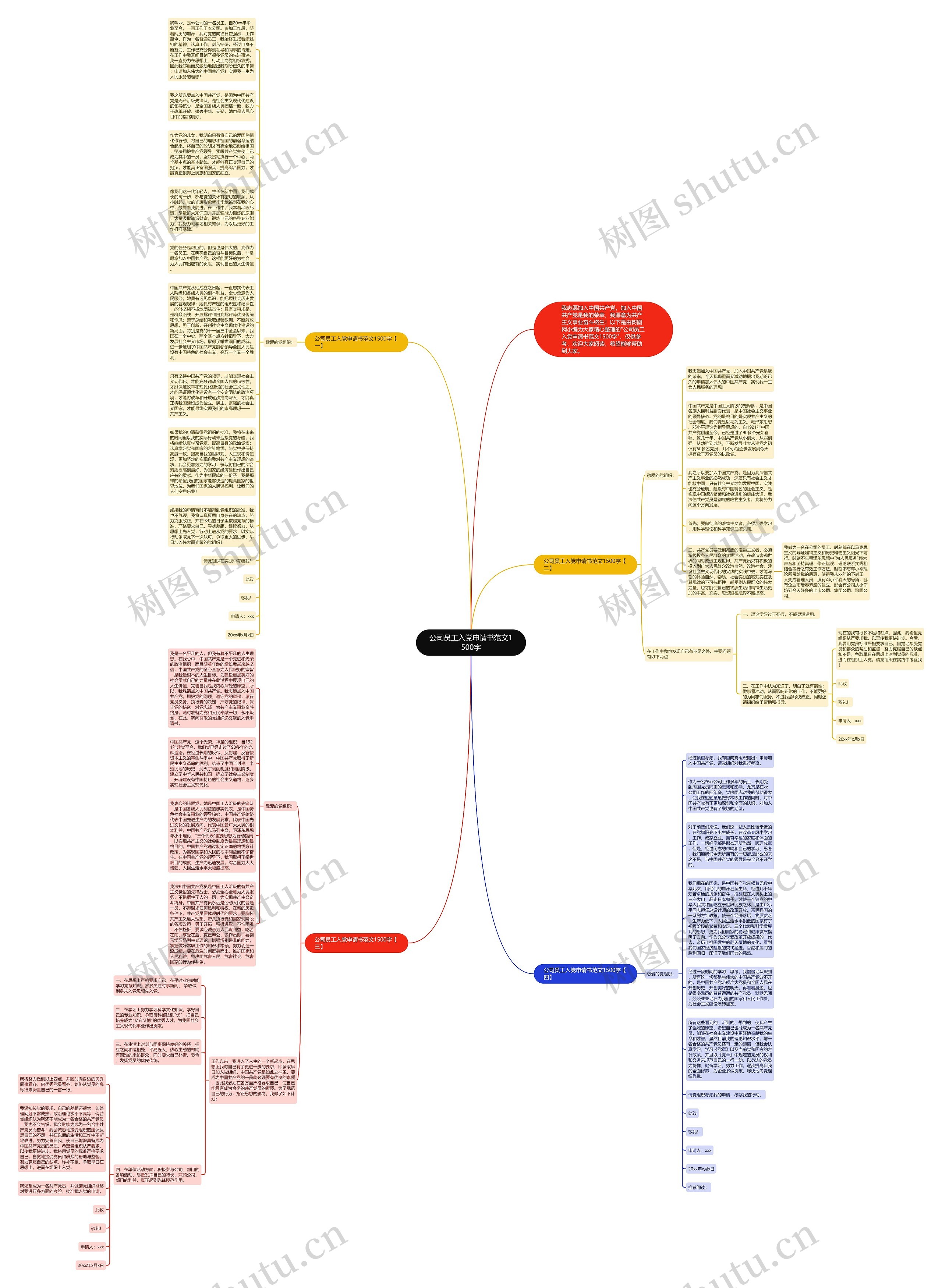 公司员工入党申请书范文1500字思维导图