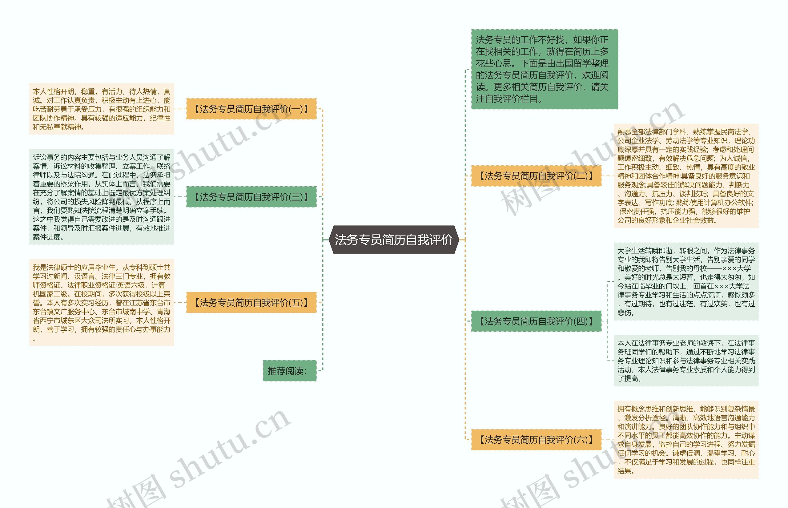 法务专员简历自我评价