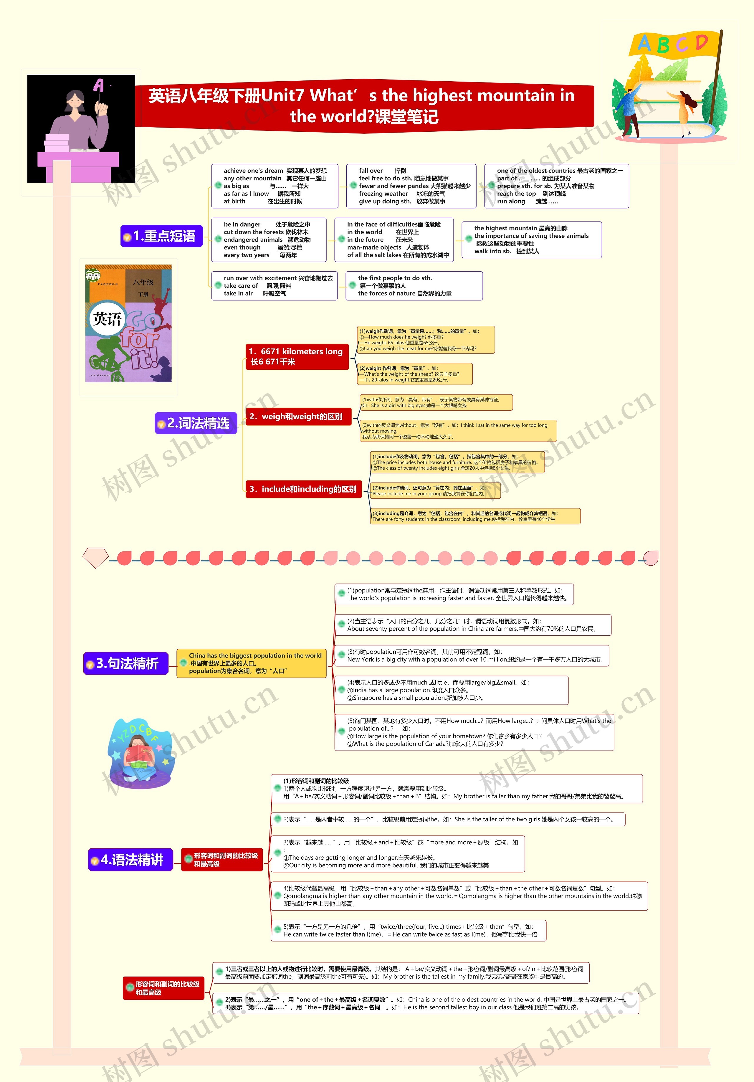 英语八年级下册Unit7 What’s the highest mountain in the world?课堂笔记思维导图
