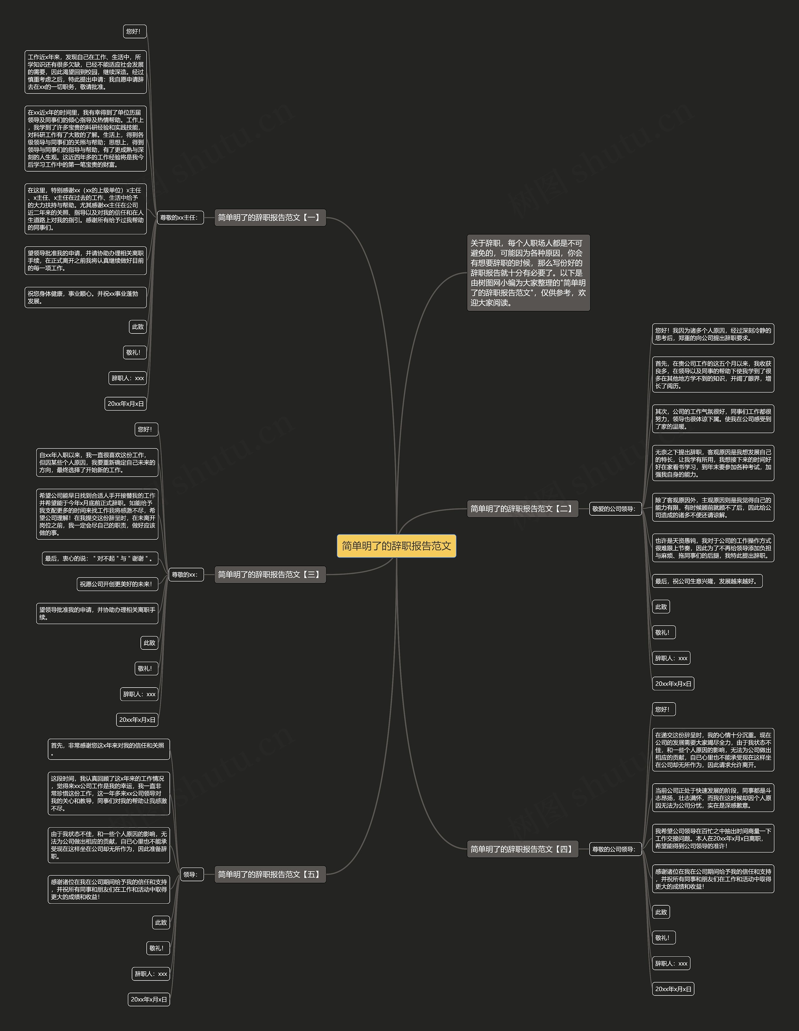 简单明了的辞职报告范文思维导图