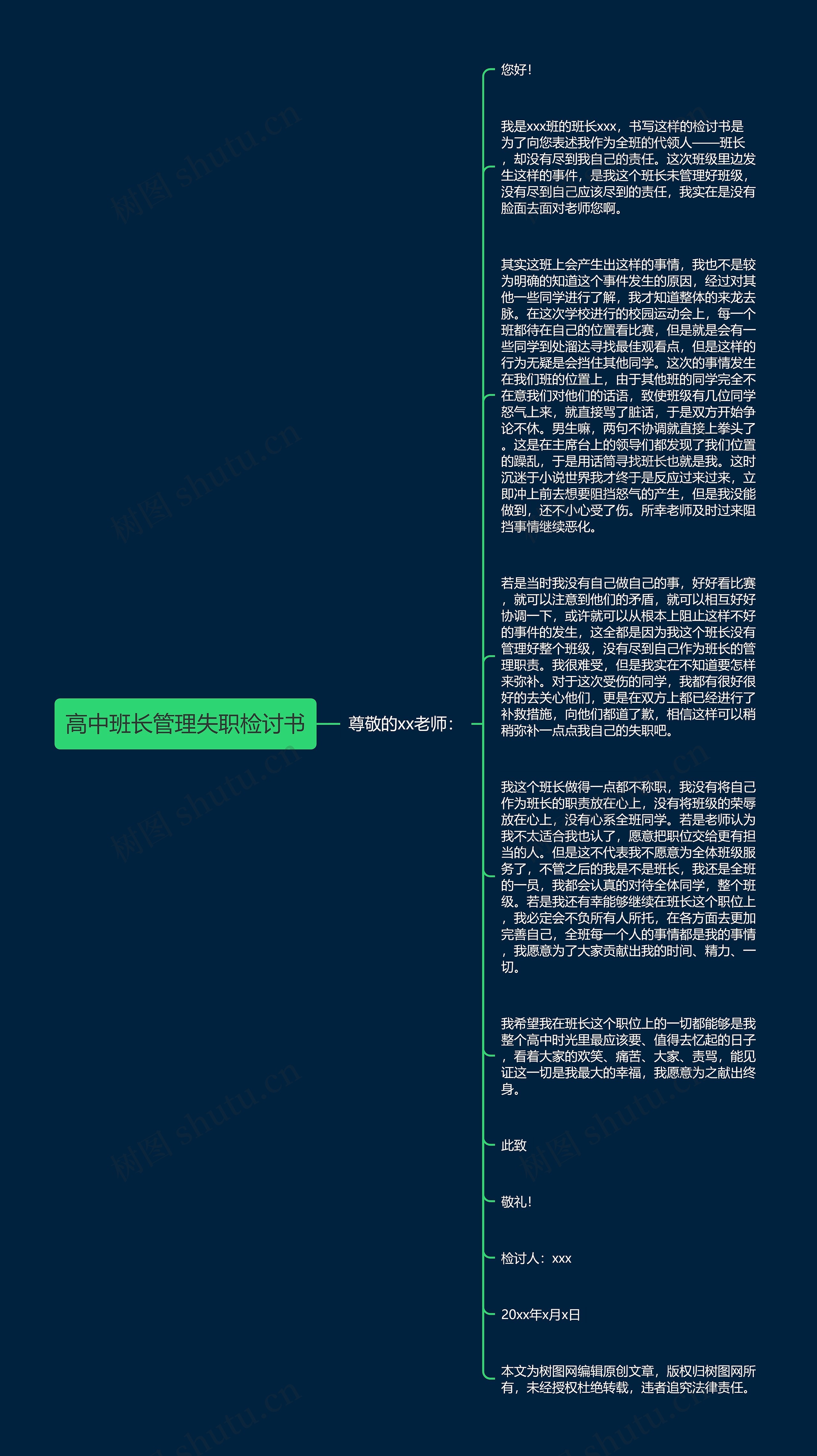 高中班长管理失职检讨书思维导图