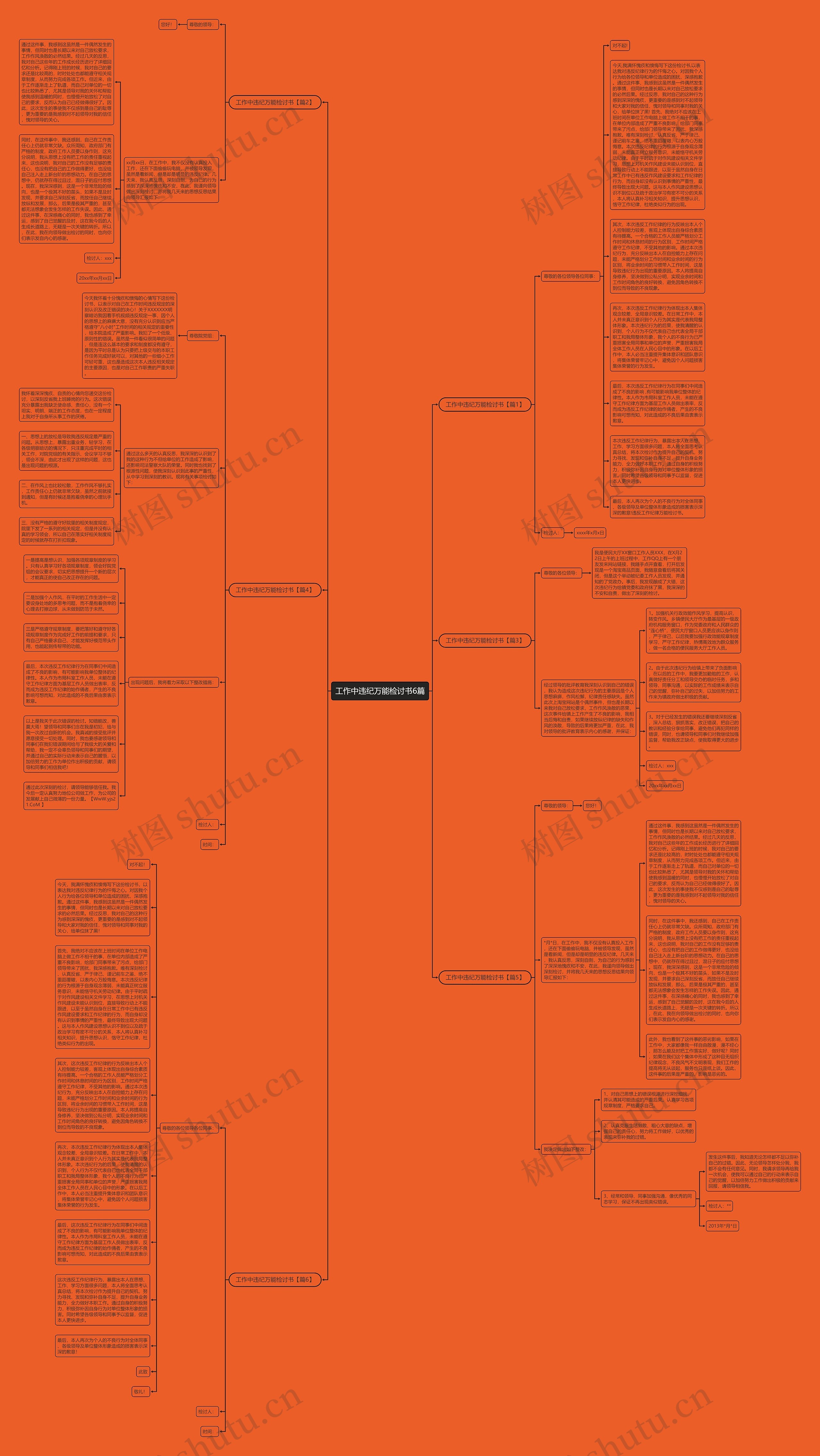 工作中违纪万能检讨书6篇思维导图高清图 工作中违纪万能检讨书6篇思维导图