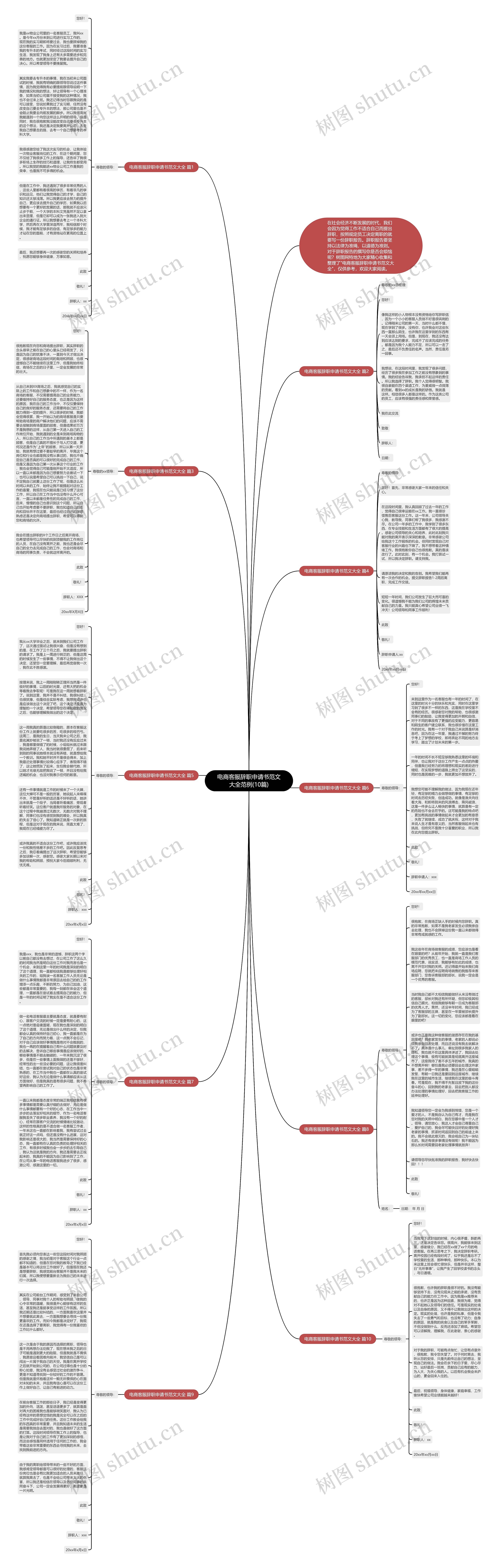 电商客服辞职申请书范文大全范例(10篇)思维导图