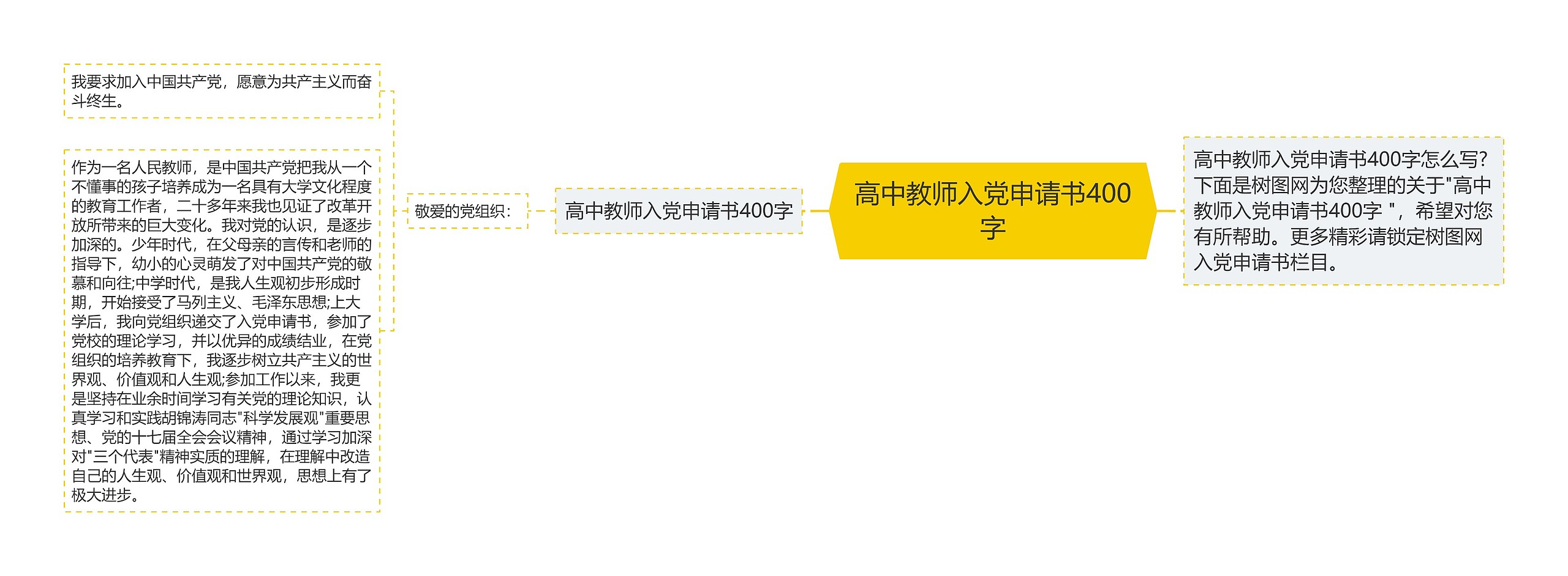 高中教师入党申请书400字思维导图