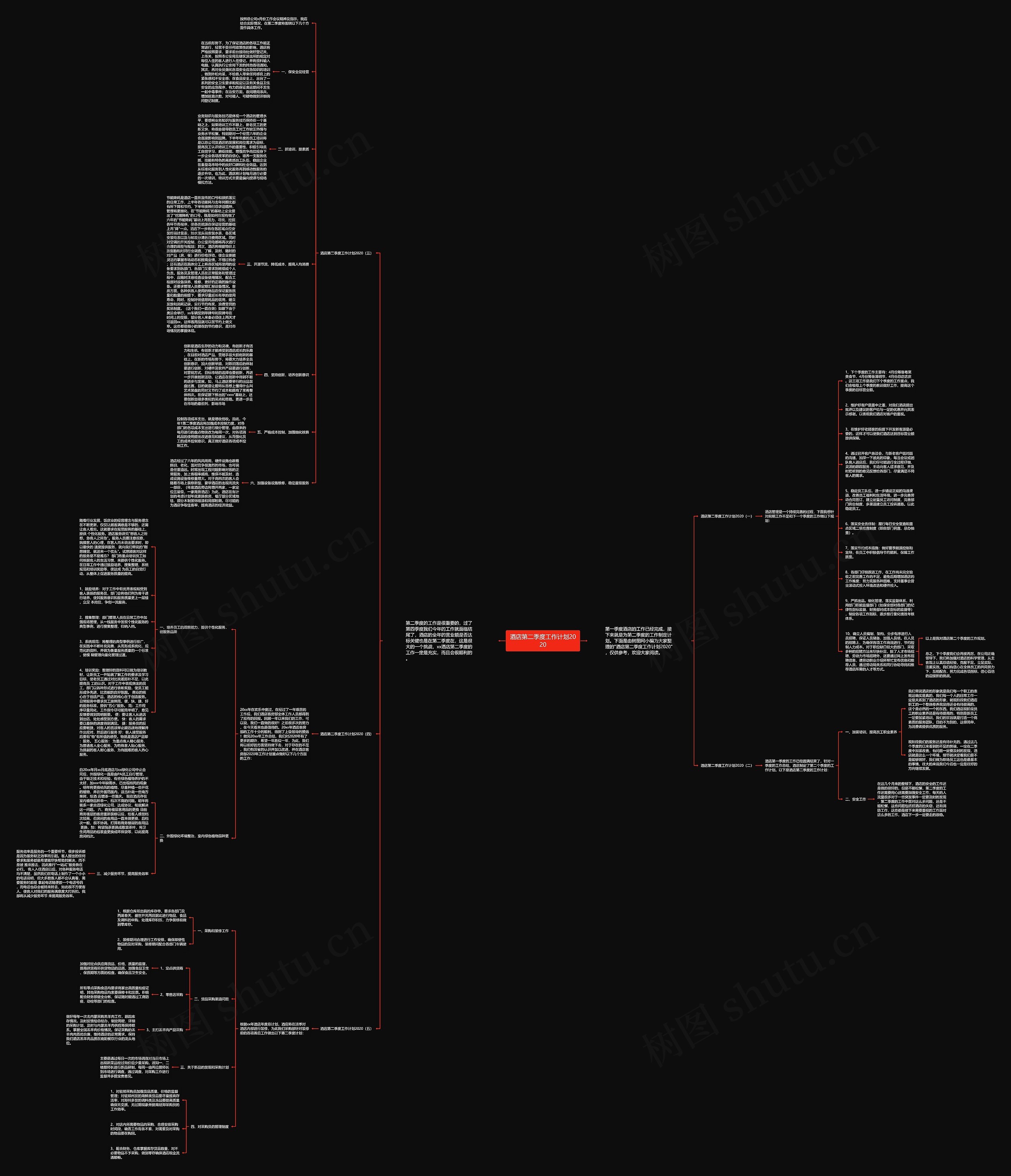 酒店第二季度工作计划2020思维导图