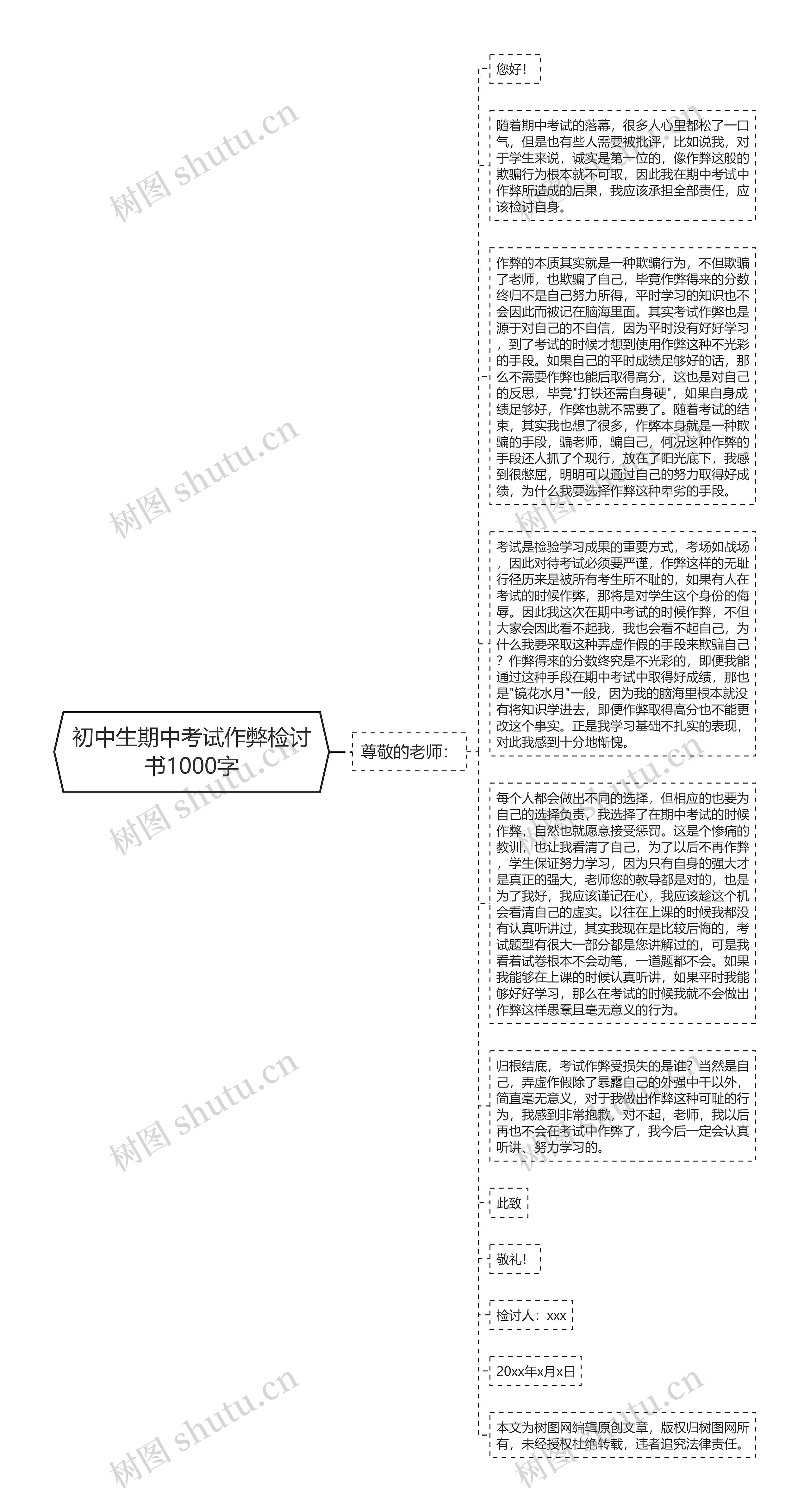 初中生期中考试作弊检讨书1000字