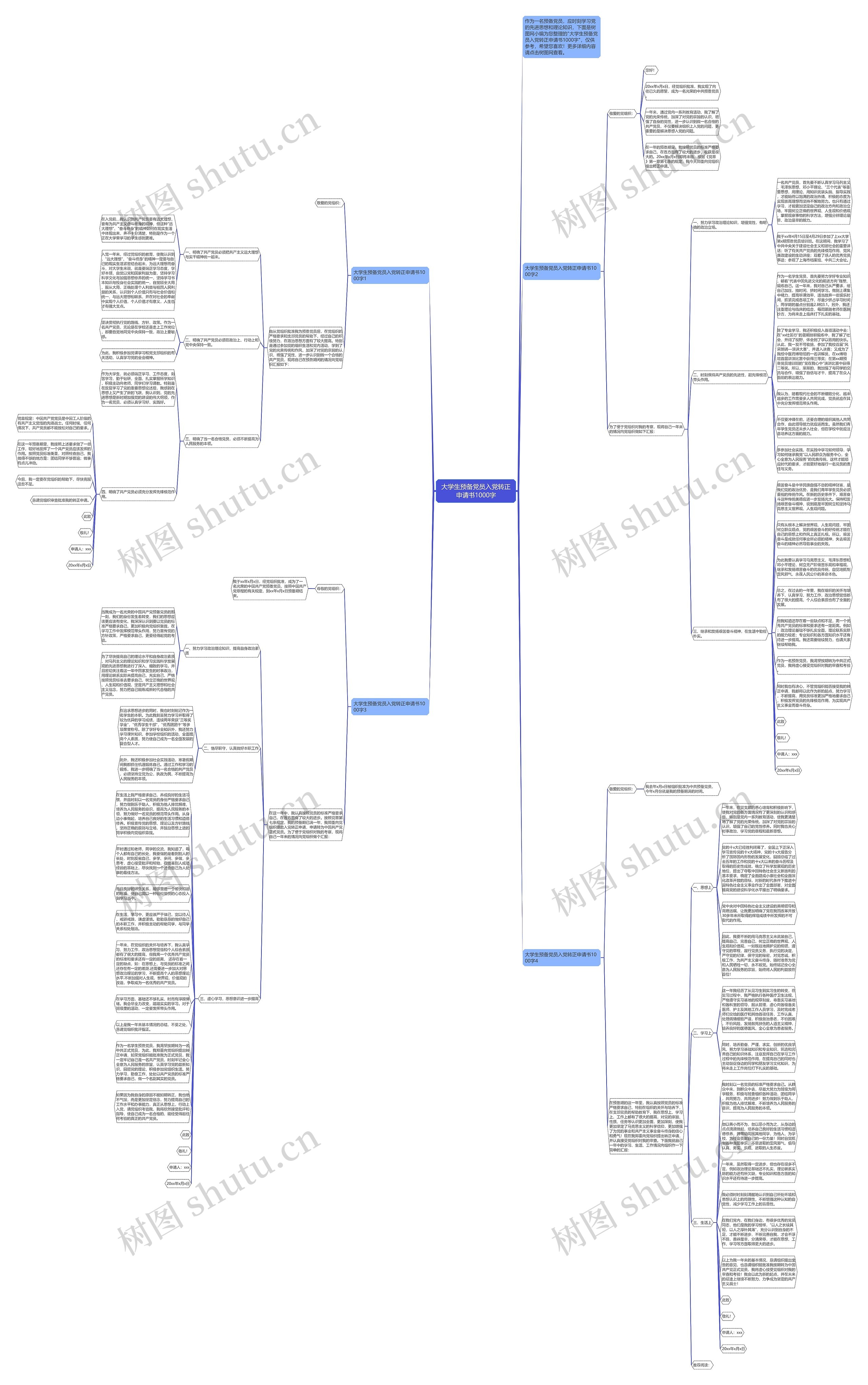 大学生预备党员入党转正申请书1000字思维导图