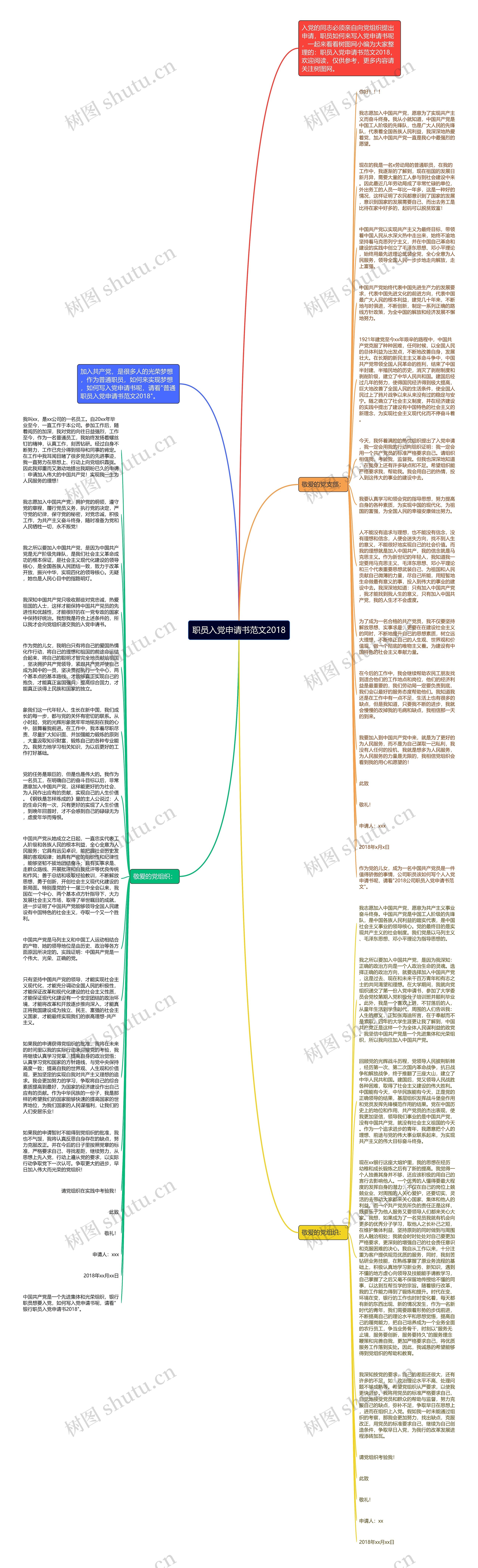 职员入党申请书范文2018思维导图