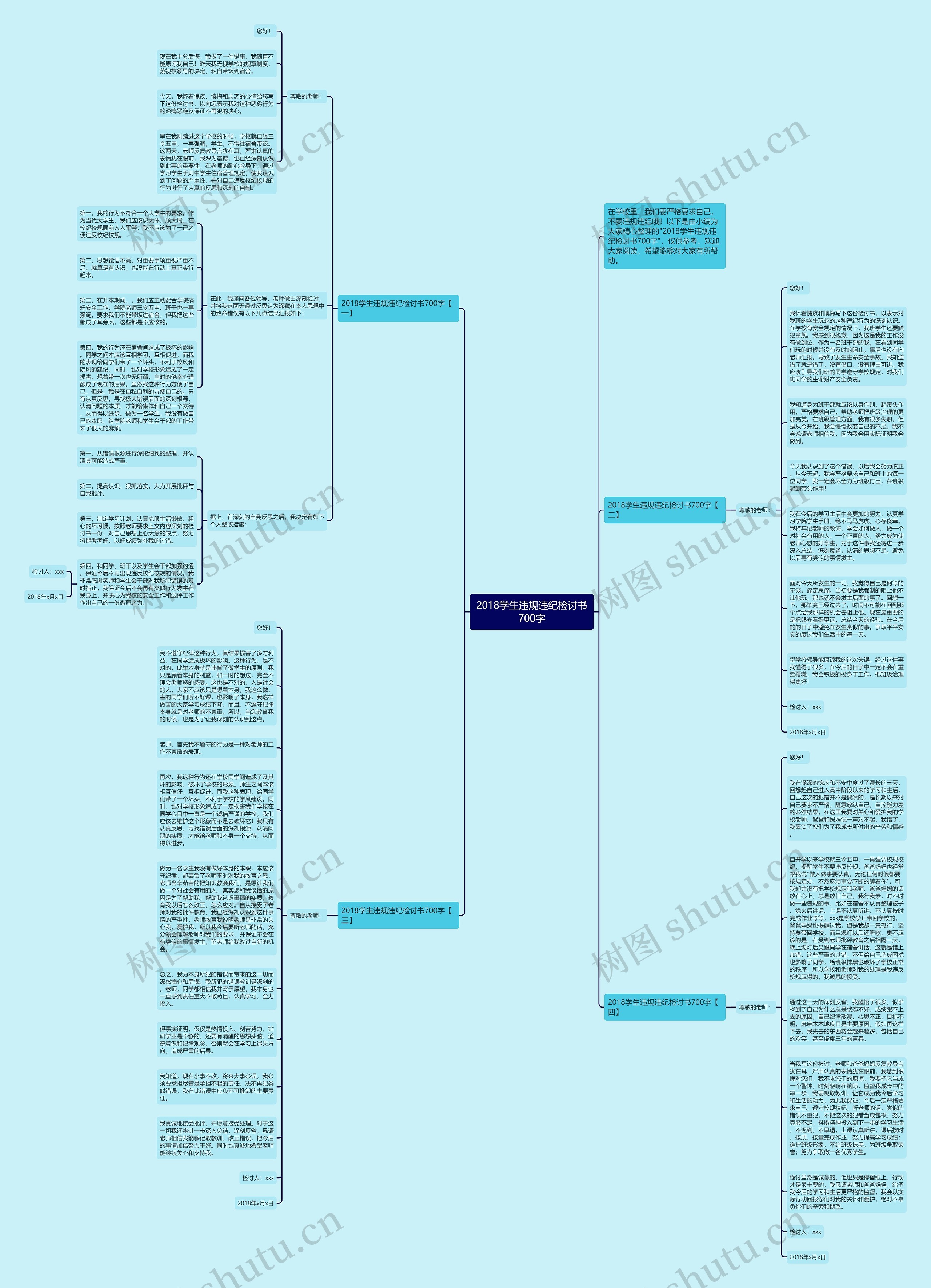 2018学生违规违纪检讨书700字思维导图