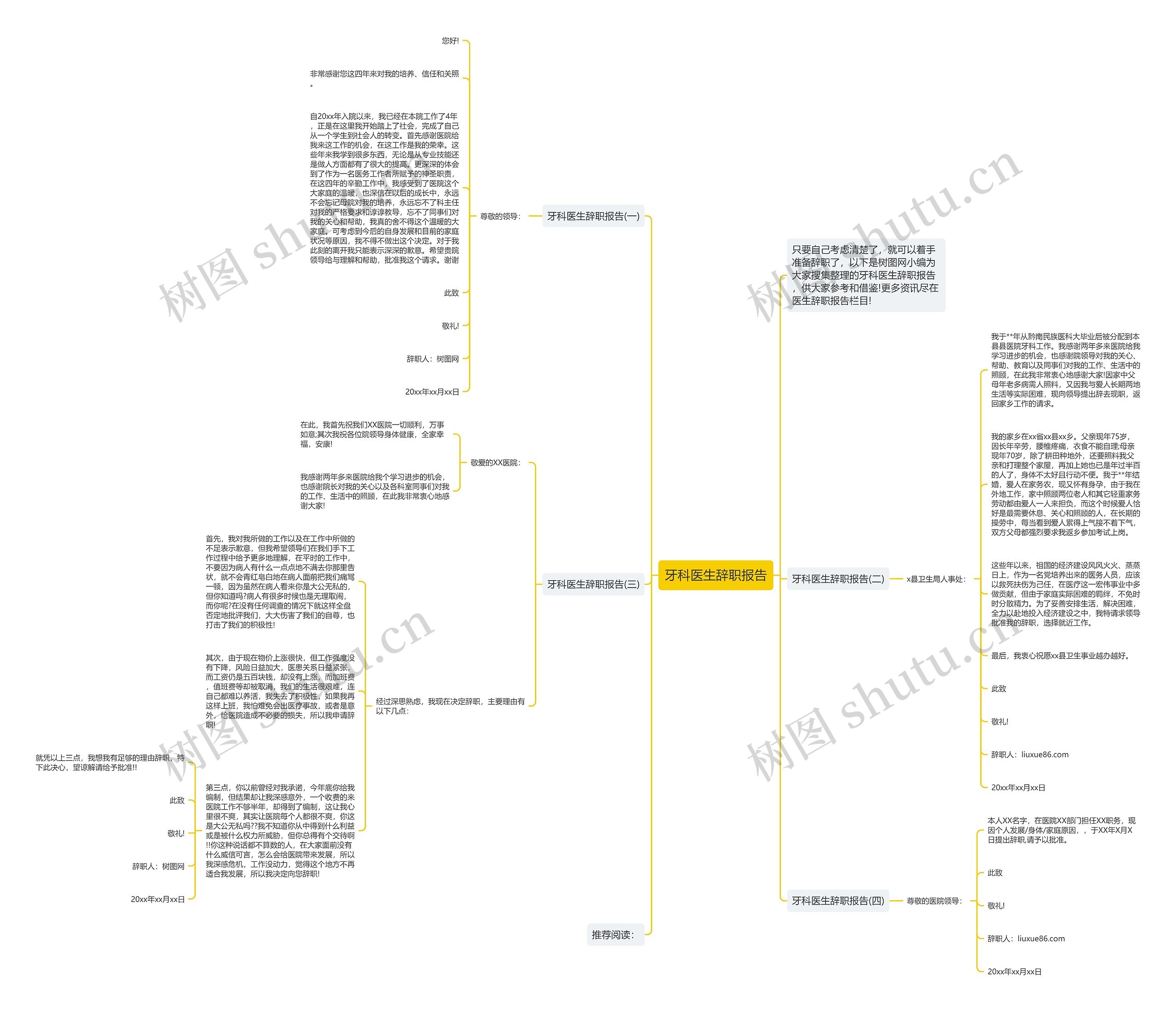 牙科医生辞职报告思维导图