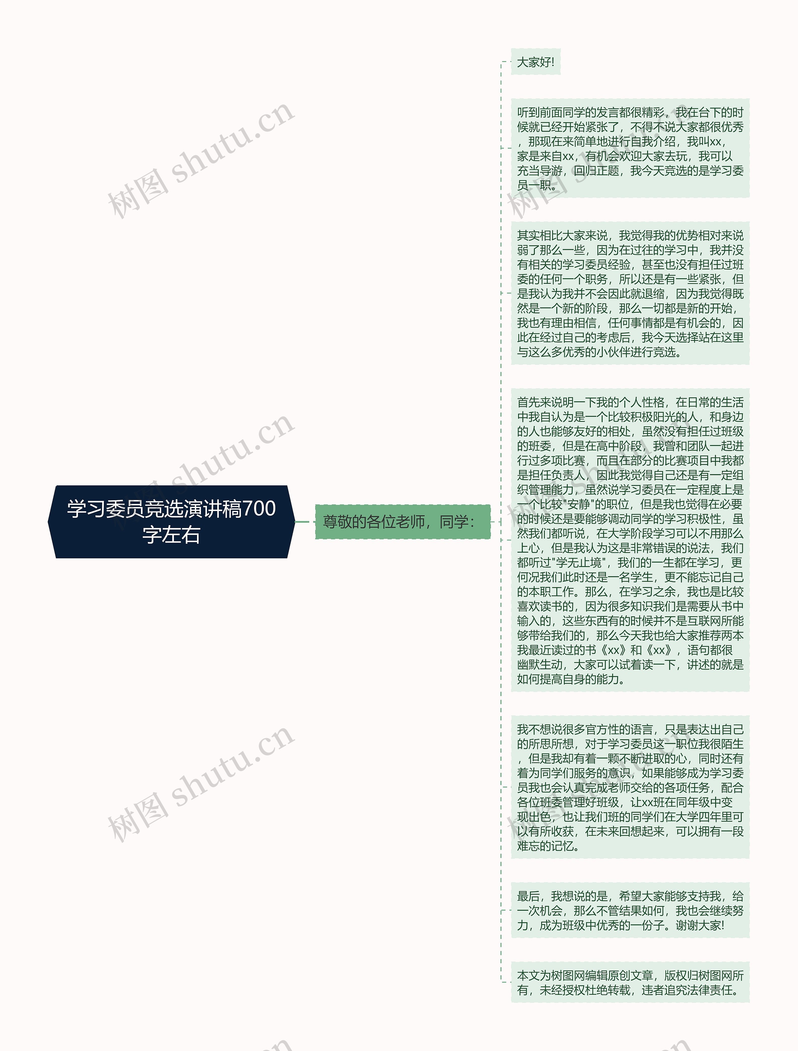 学习委员竞选演讲稿700字左右思维导图