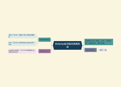 长沙php实习程序员简历表