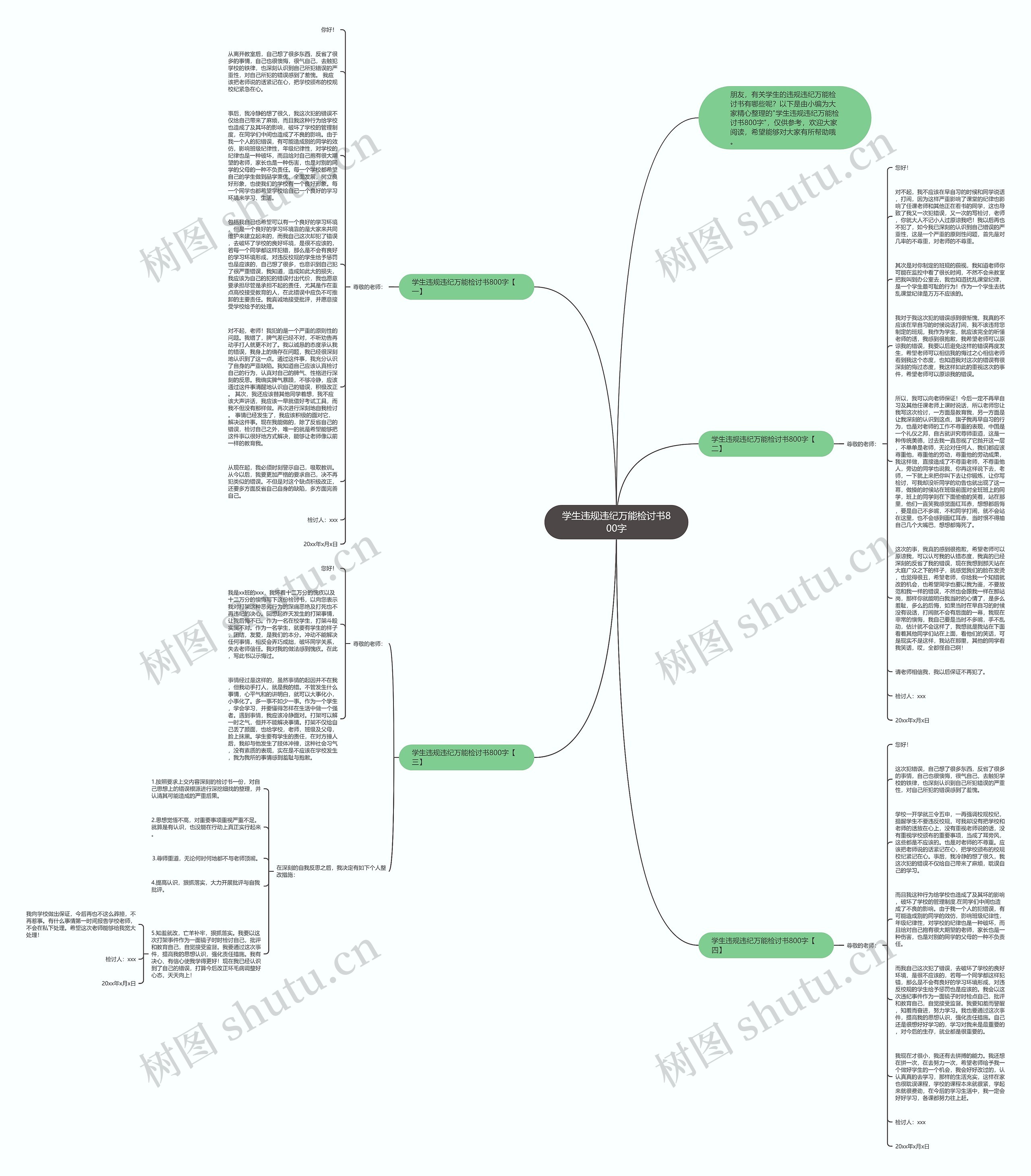 学生违规违纪万能检讨书800字思维导图