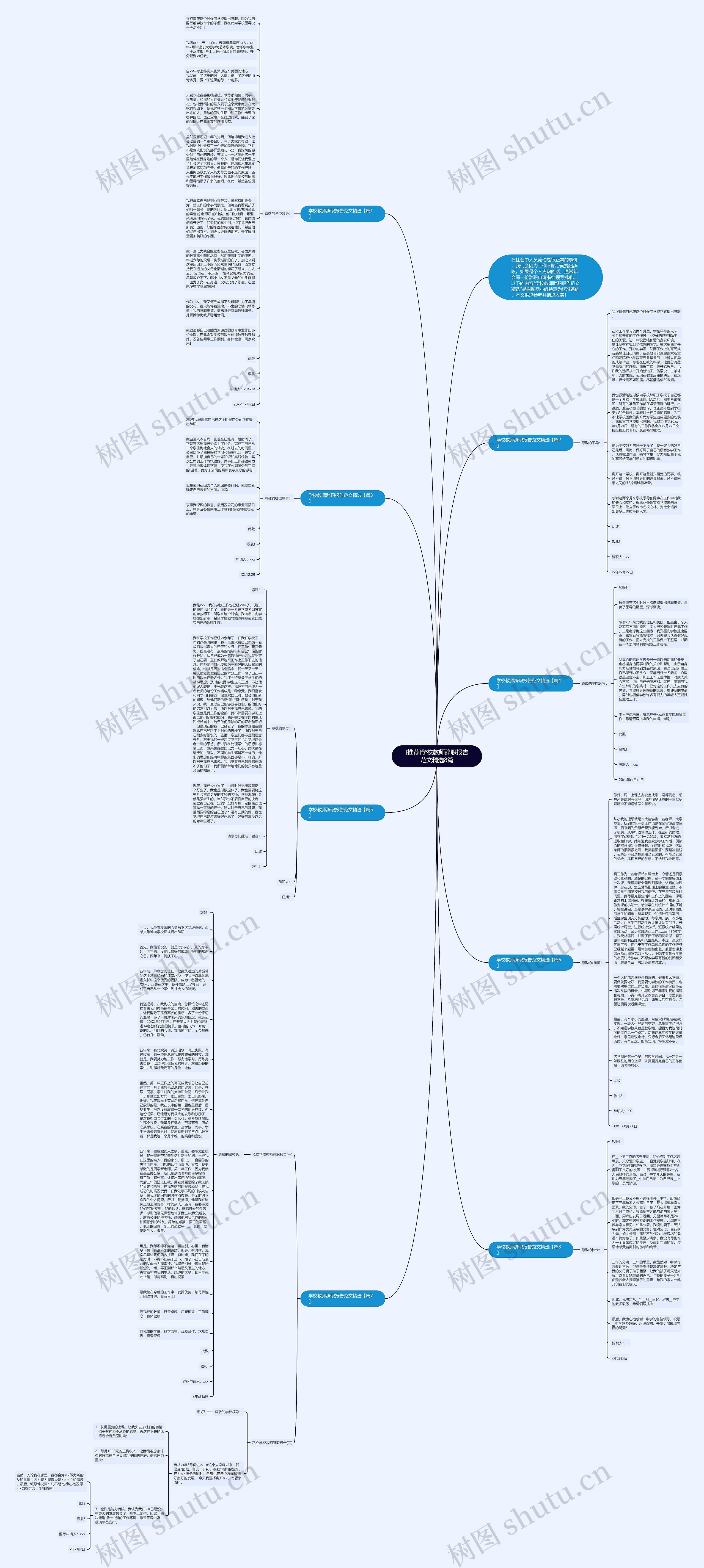 [推荐]学校教师辞职报告范文精选8篇思维导图