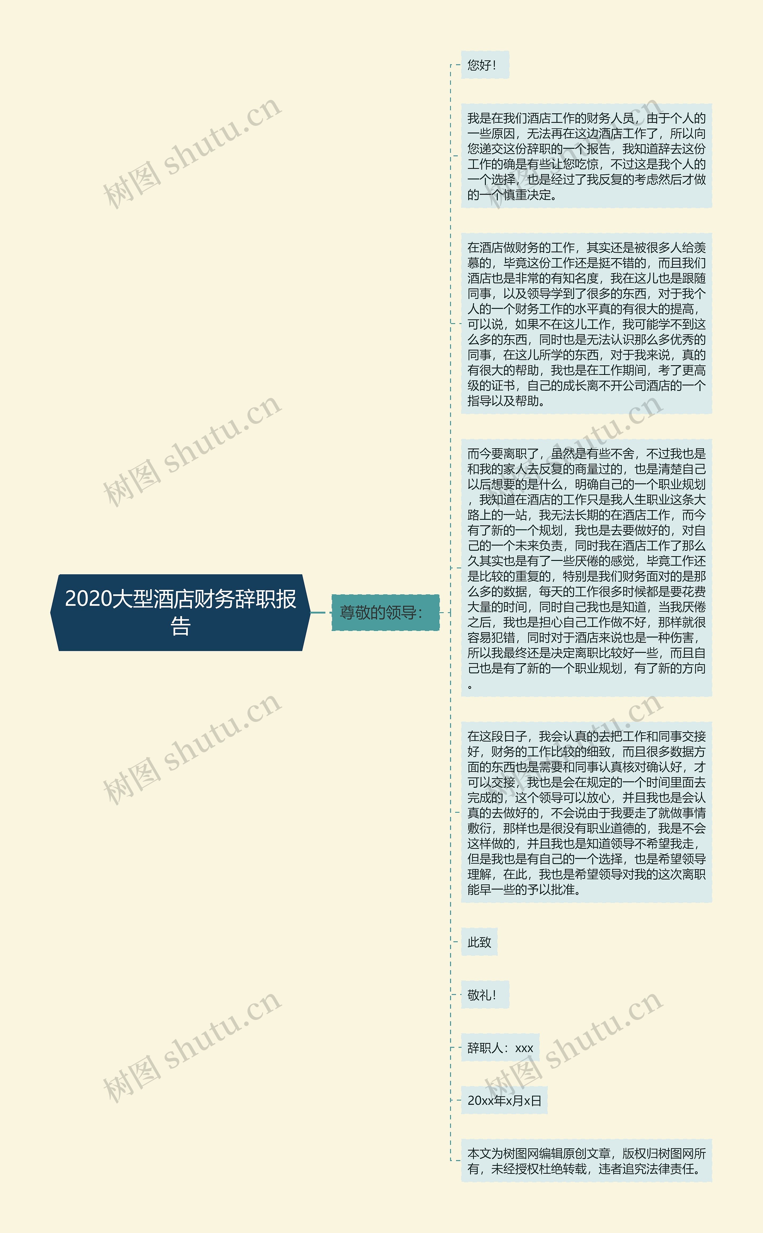 2020大型酒店财务辞职报告思维导图