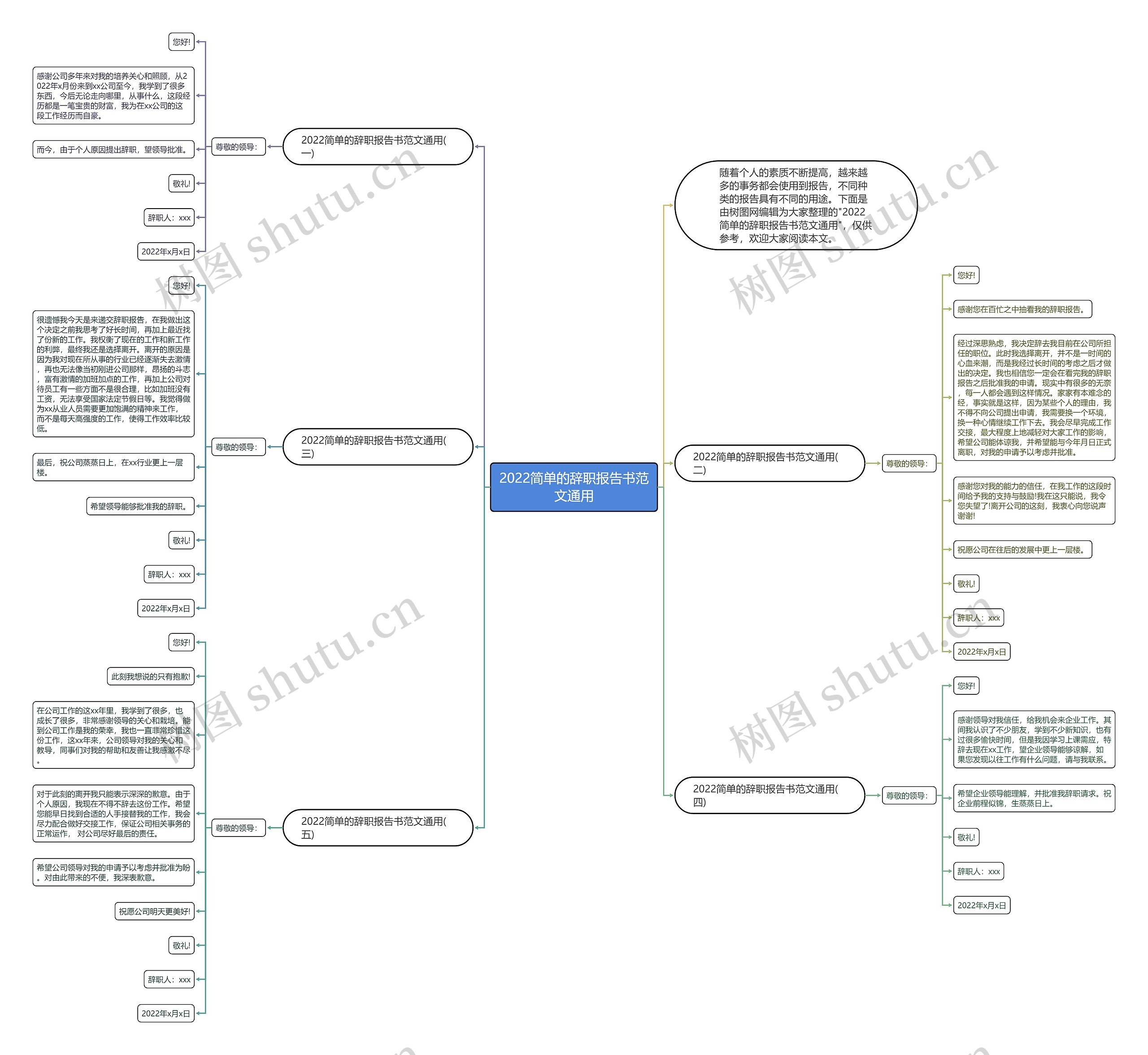 2022简单的辞职报告书范文通用思维导图
