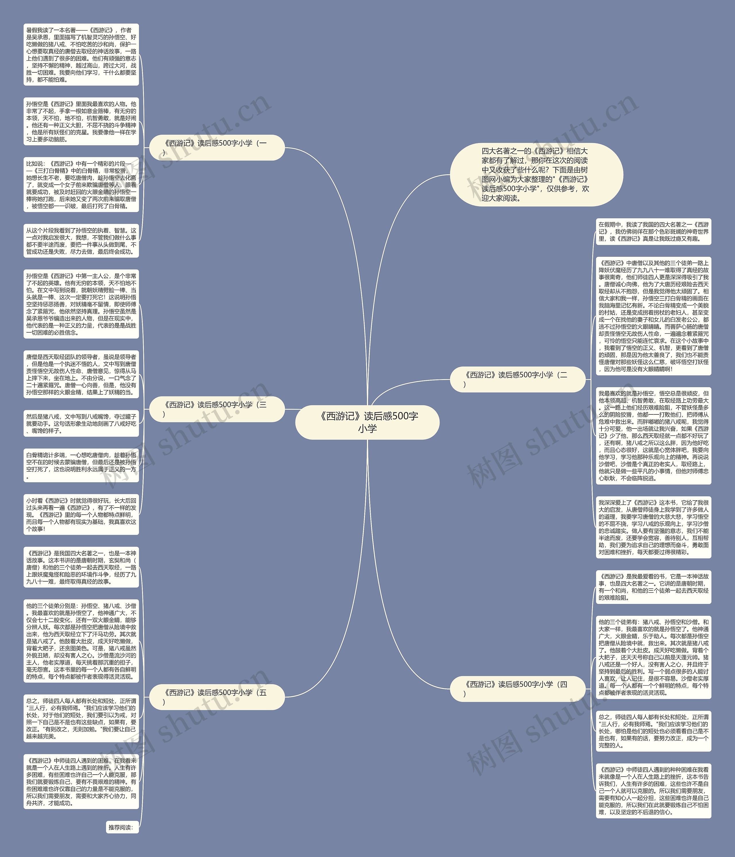 《西游记》读后感500字小学思维导图