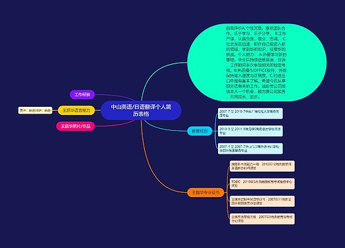 中山英语/日语翻译个人简历表格