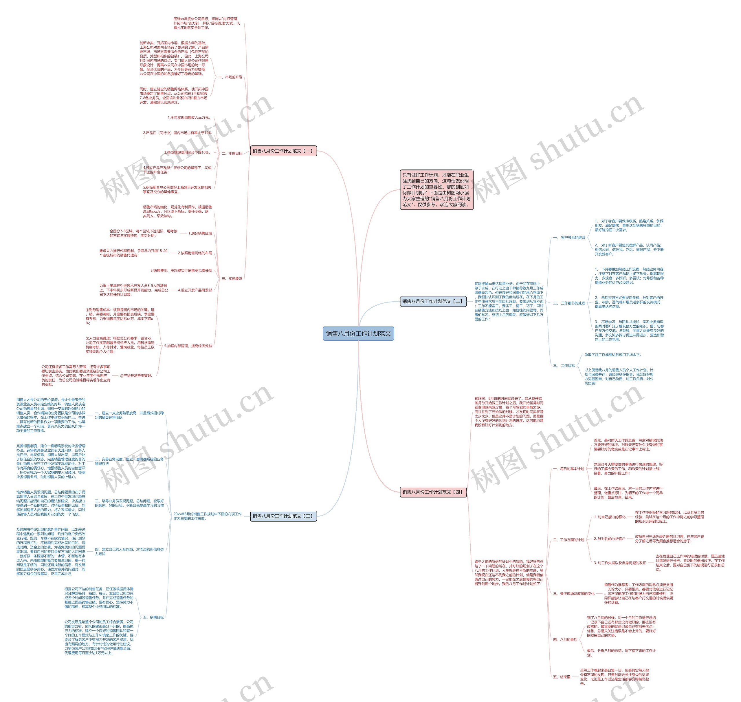 销售八月份工作计划范文思维导图