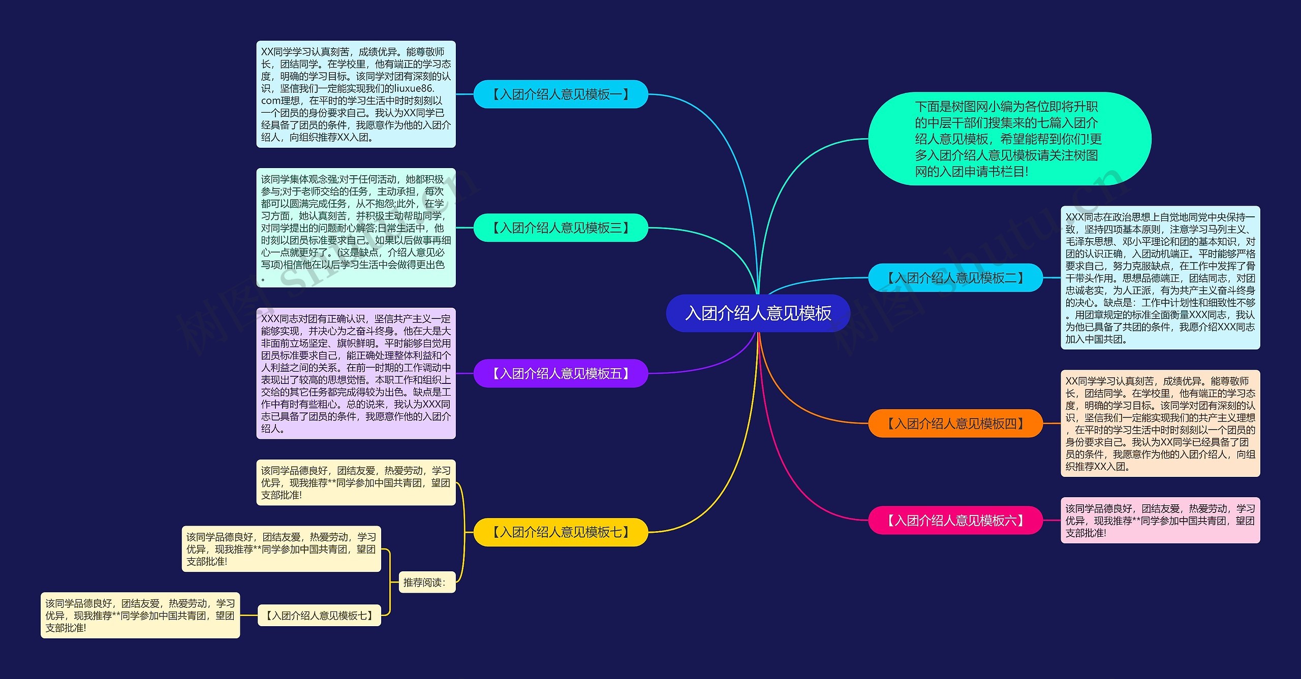 入团介绍人意见思维导图
