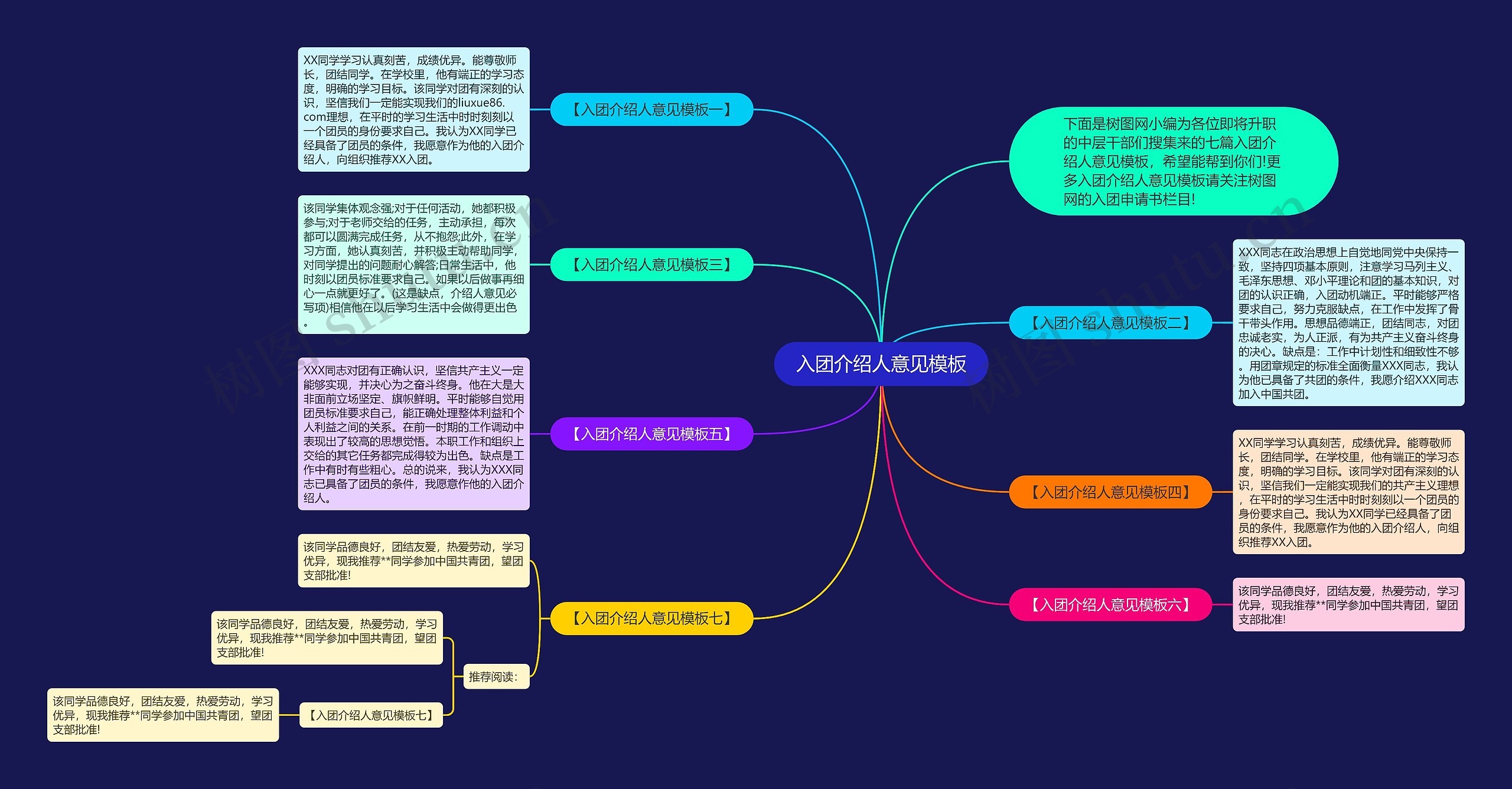 入团介绍人意见思维导图高清图 入团介绍人意见思维导图