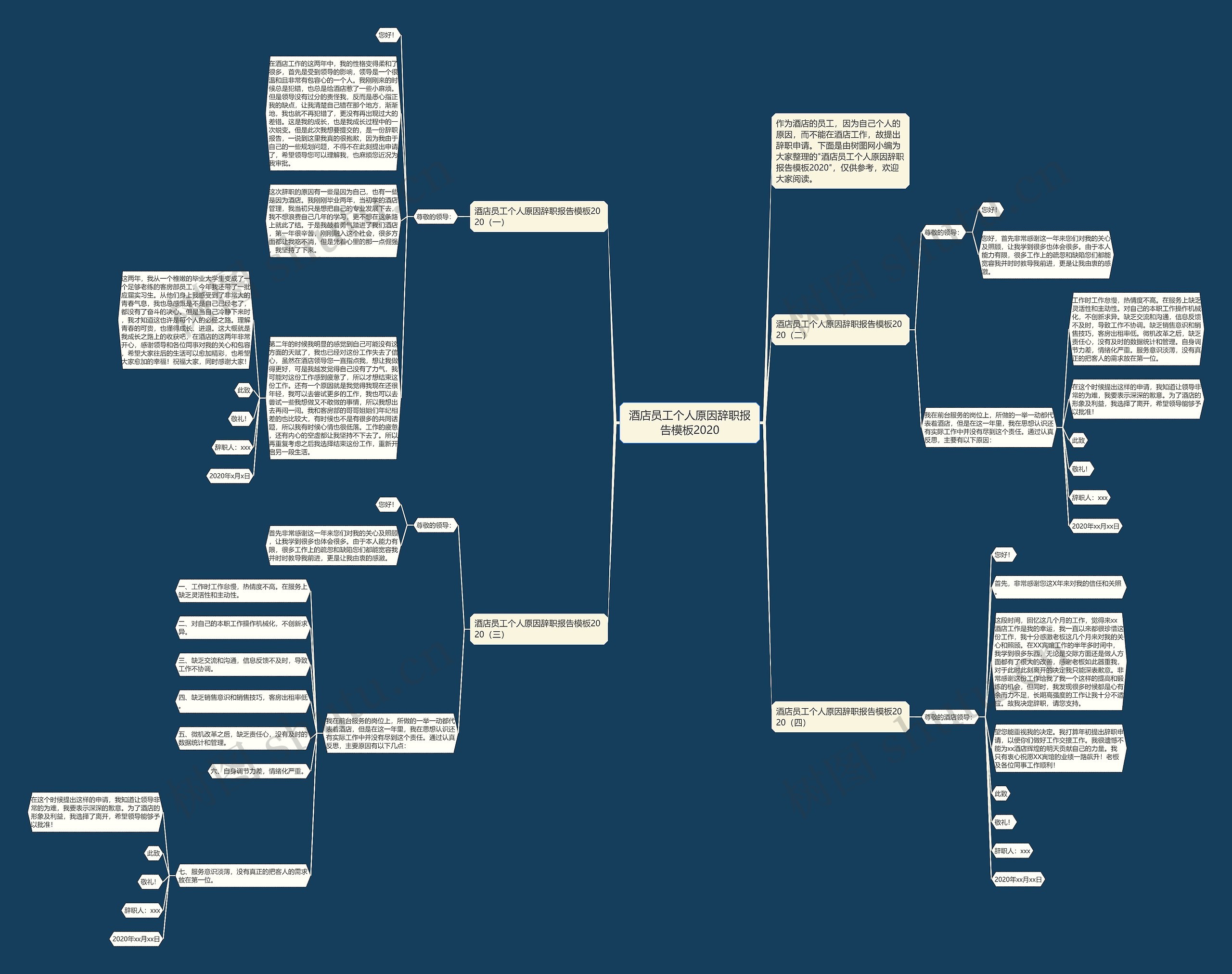 酒店员工个人原因辞职报告2020思维导图