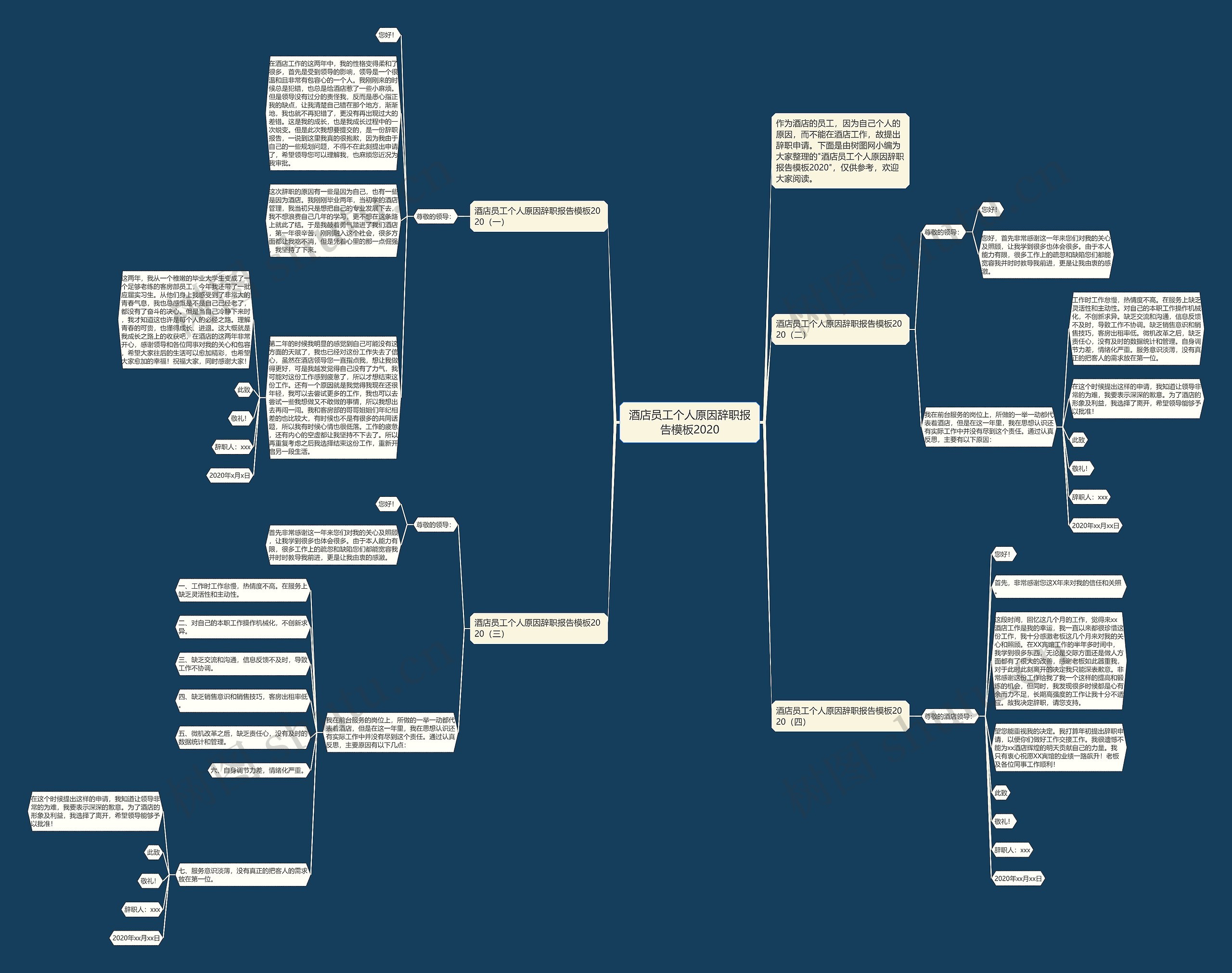 酒店员工个人原因辞职报告2020思维导图高清图 酒店员工个人原因辞职报告2020思维导图