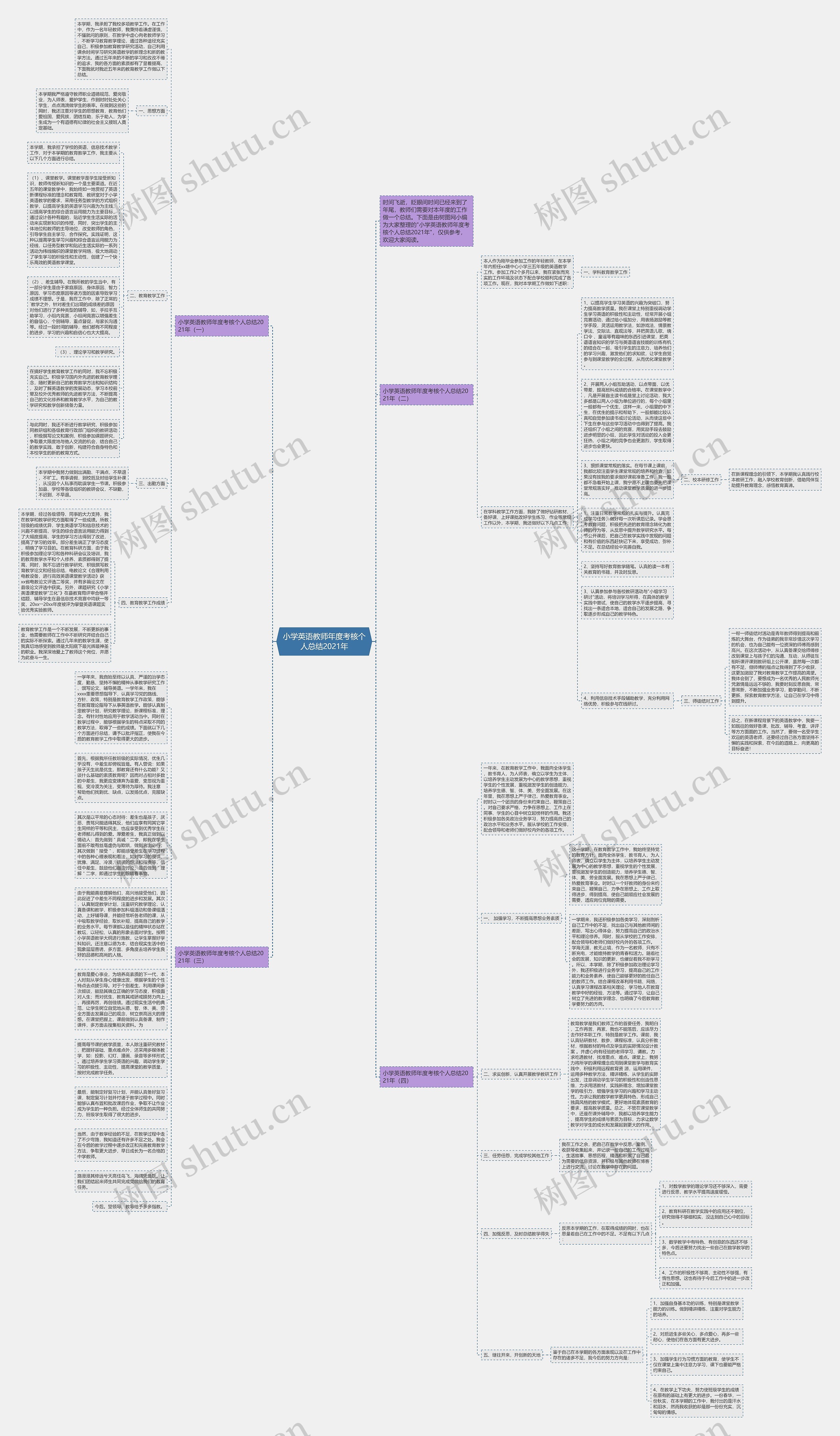 小学英语教师年度考核个人总结2021年思维导图