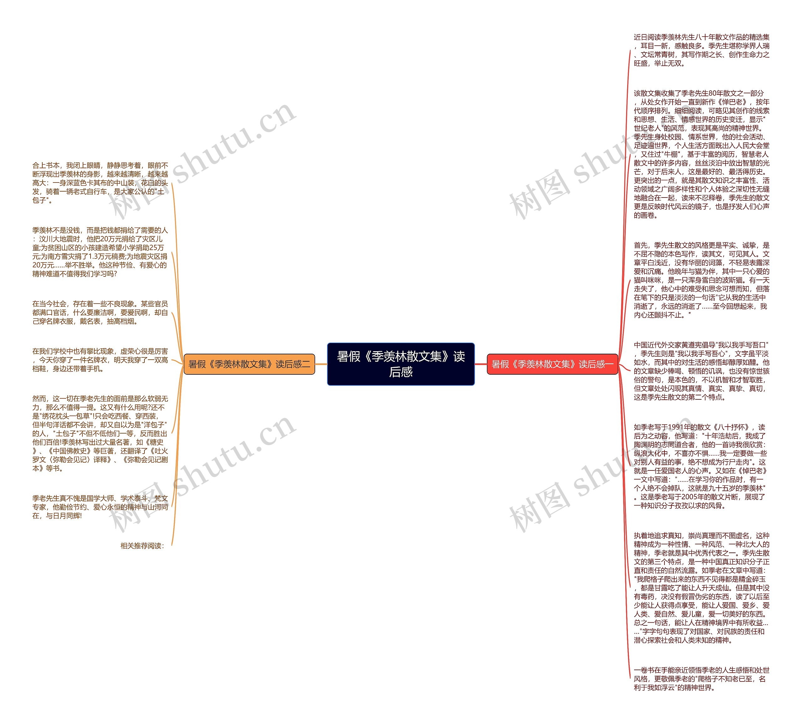 暑假《季羡林散文集》读后感思维导图