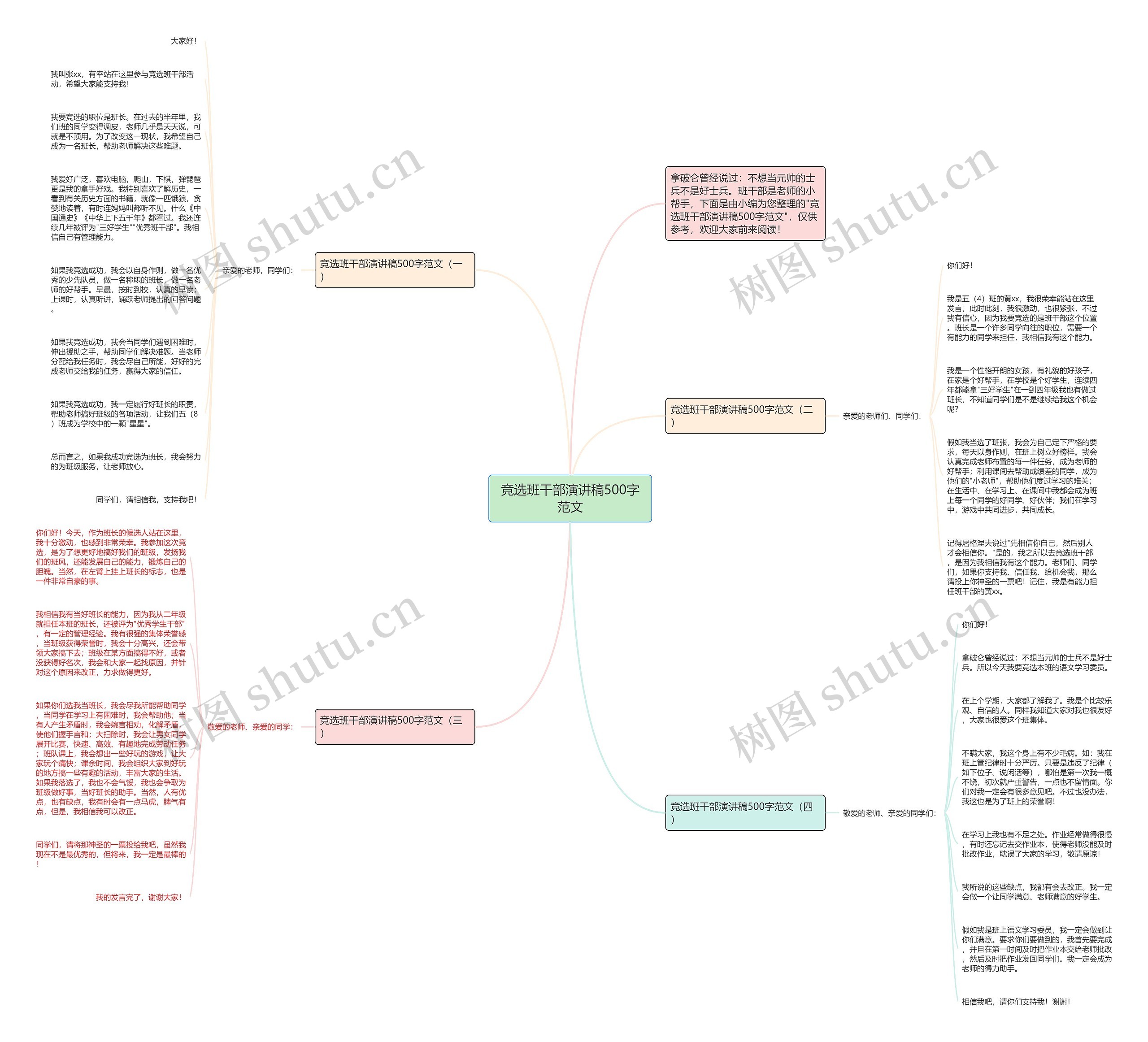 竞选班干部演讲稿500字范文思维导图