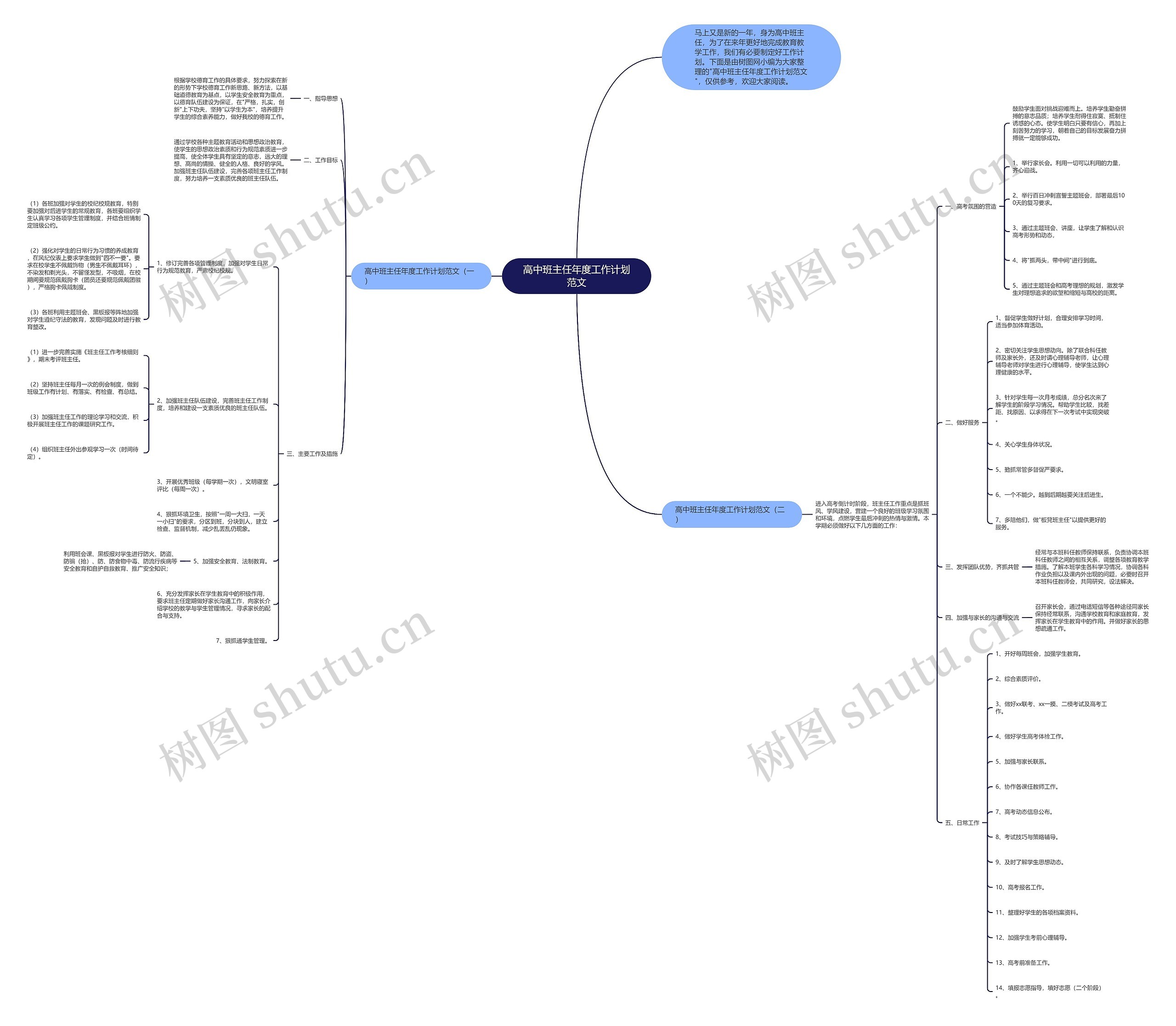 高中班主任年度工作计划范文思维导图