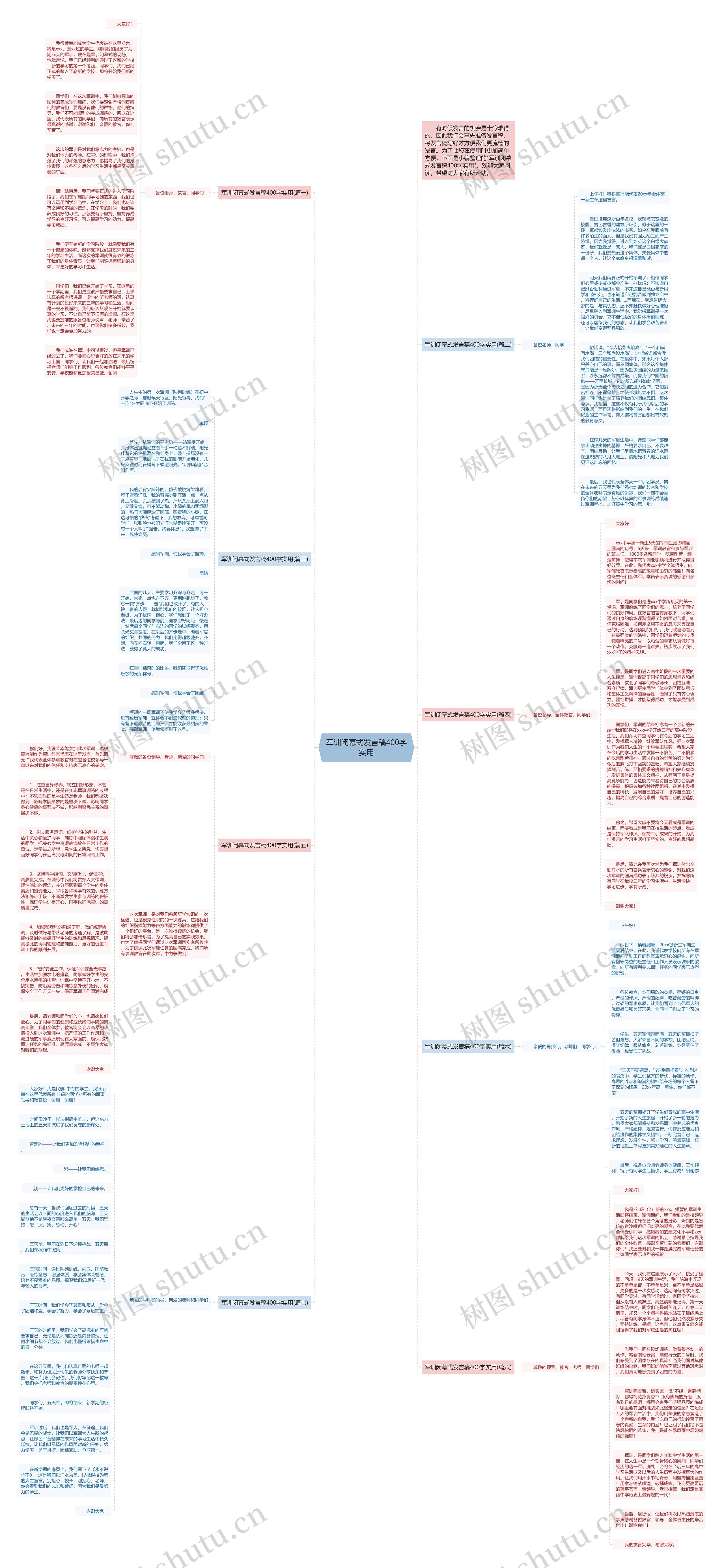 军训闭幕式发言稿400字实用思维导图高清图 军训闭幕式发言稿400字实用思维导图