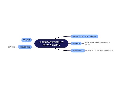 上海铸造/注塑/模具工大学生个人简历范文