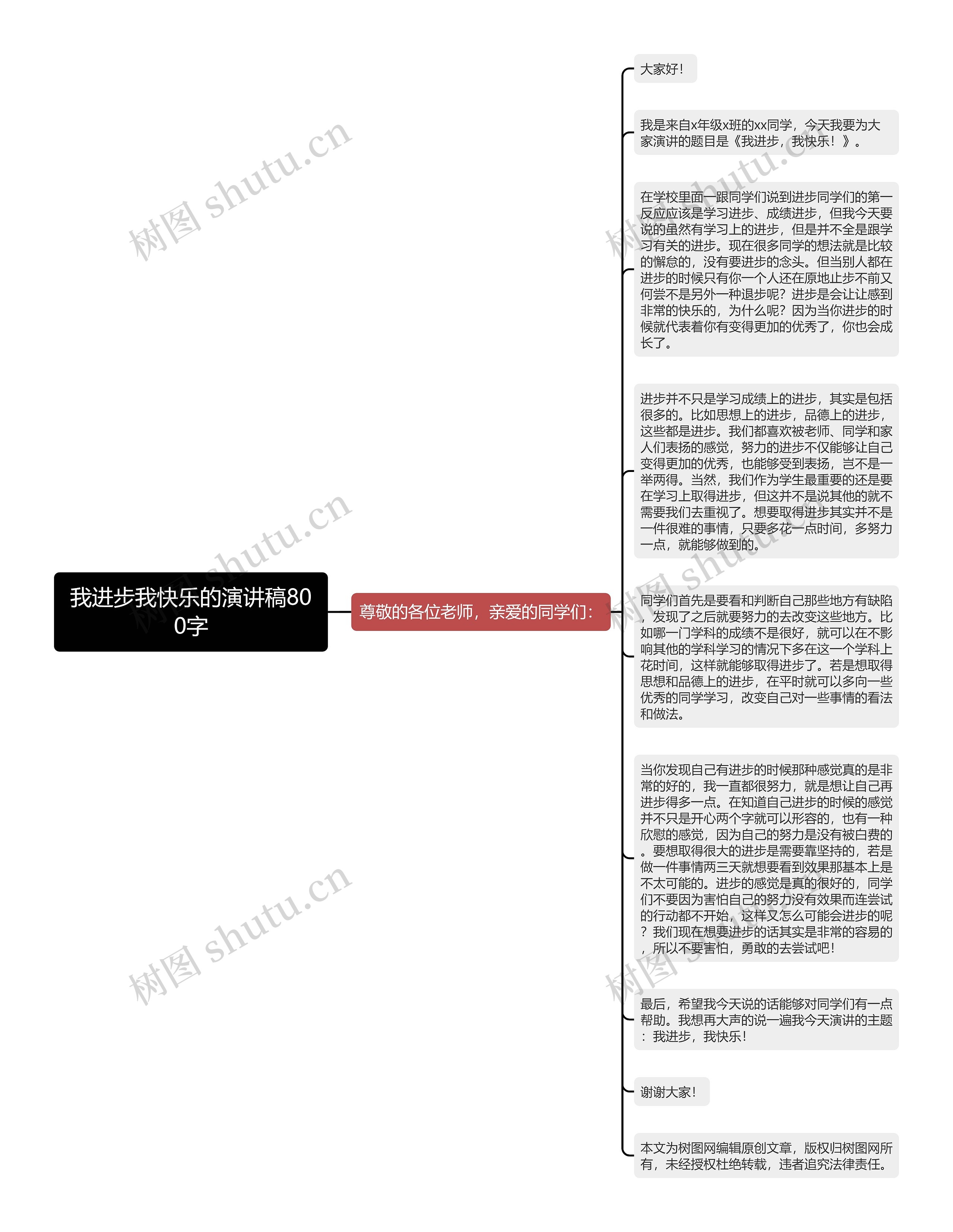 我进步我快乐的演讲稿800字思维导图