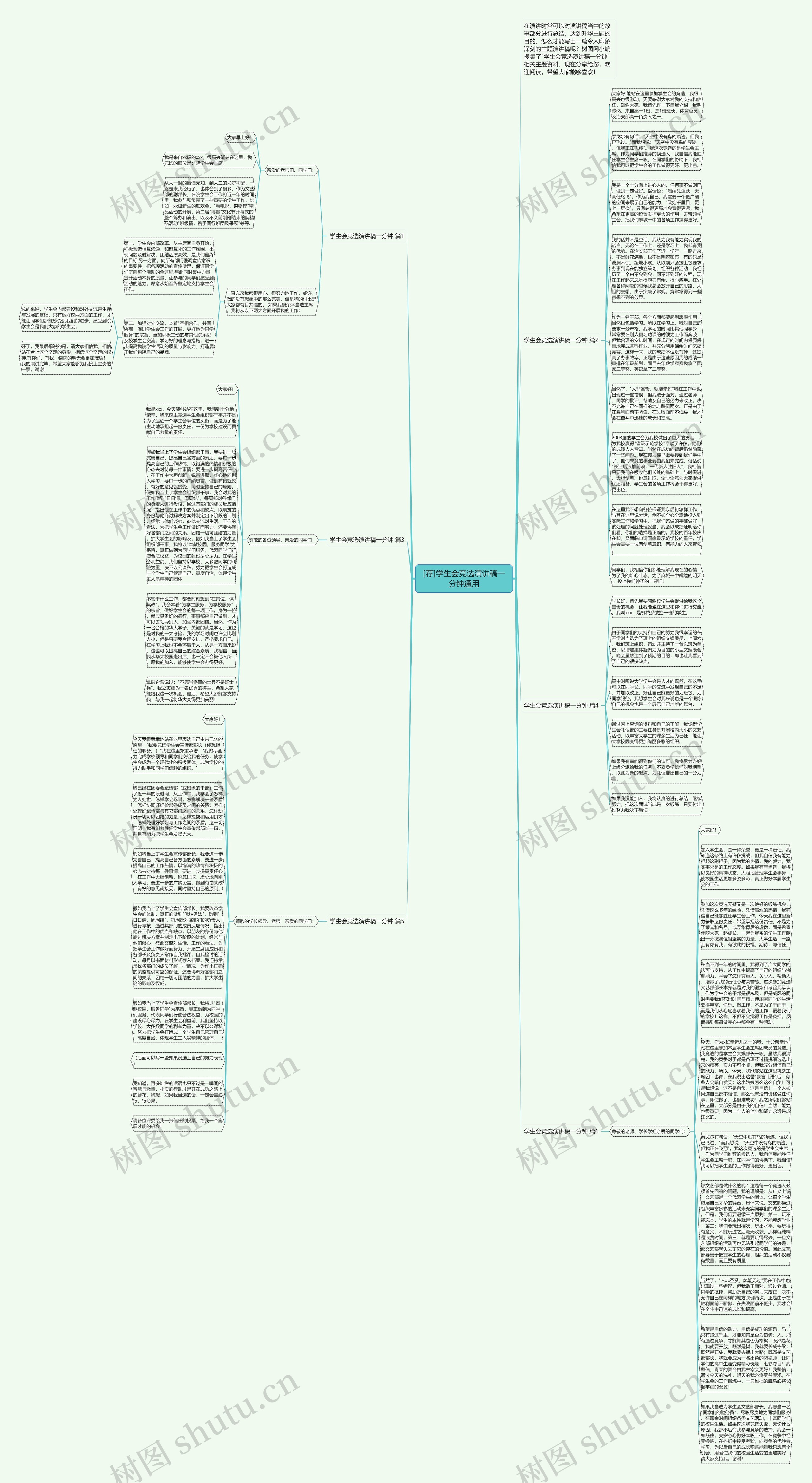 [荐]学生会竞选演讲稿一分钟通用思维导图