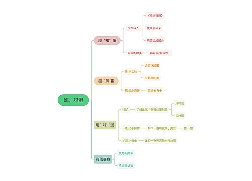 嗨，鸡蛋