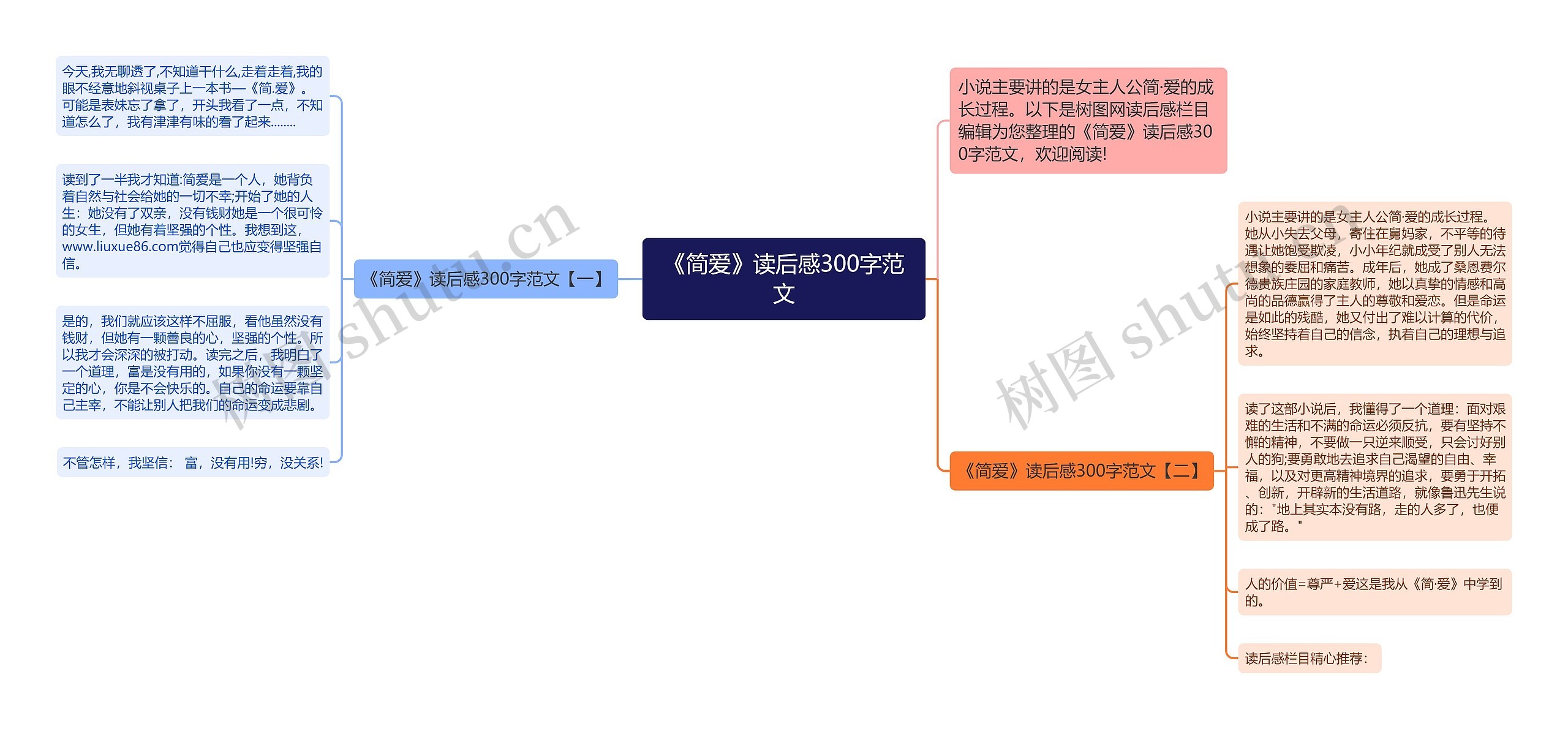 《简爱》读后感300字范文思维导图