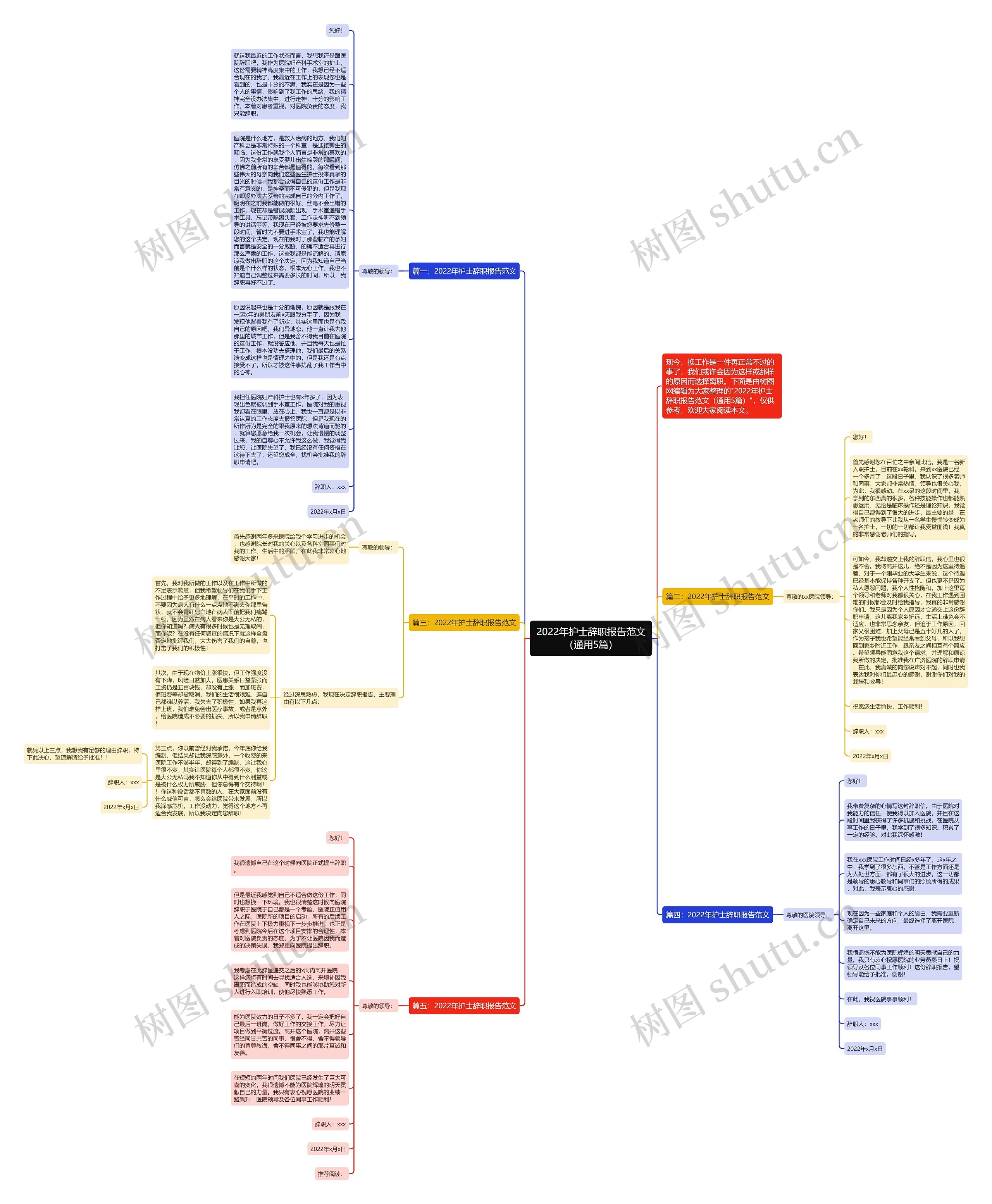 2022年护士辞职报告范文（通用5篇）思维导图