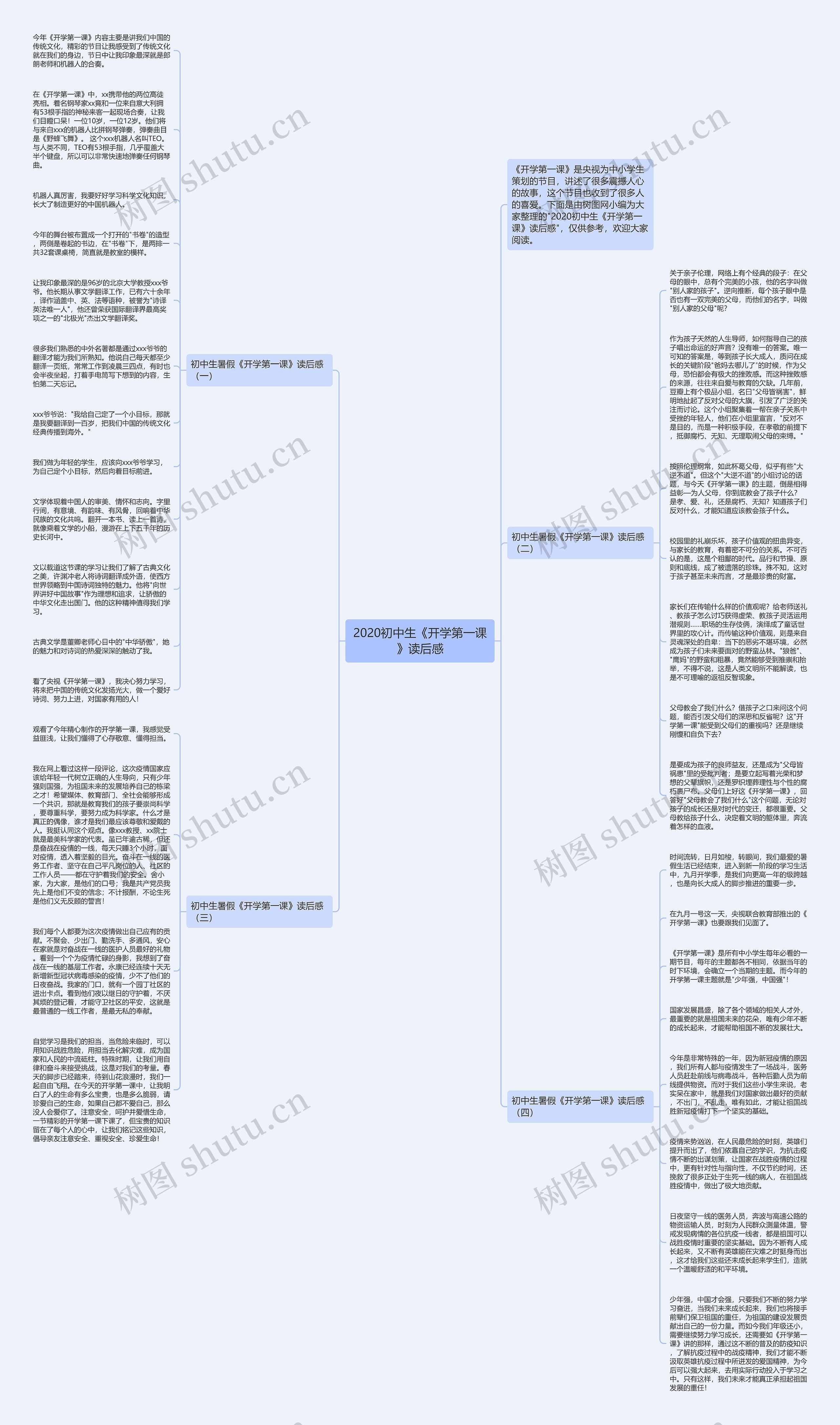 2020初中生《开学第一课》读后感思维导图