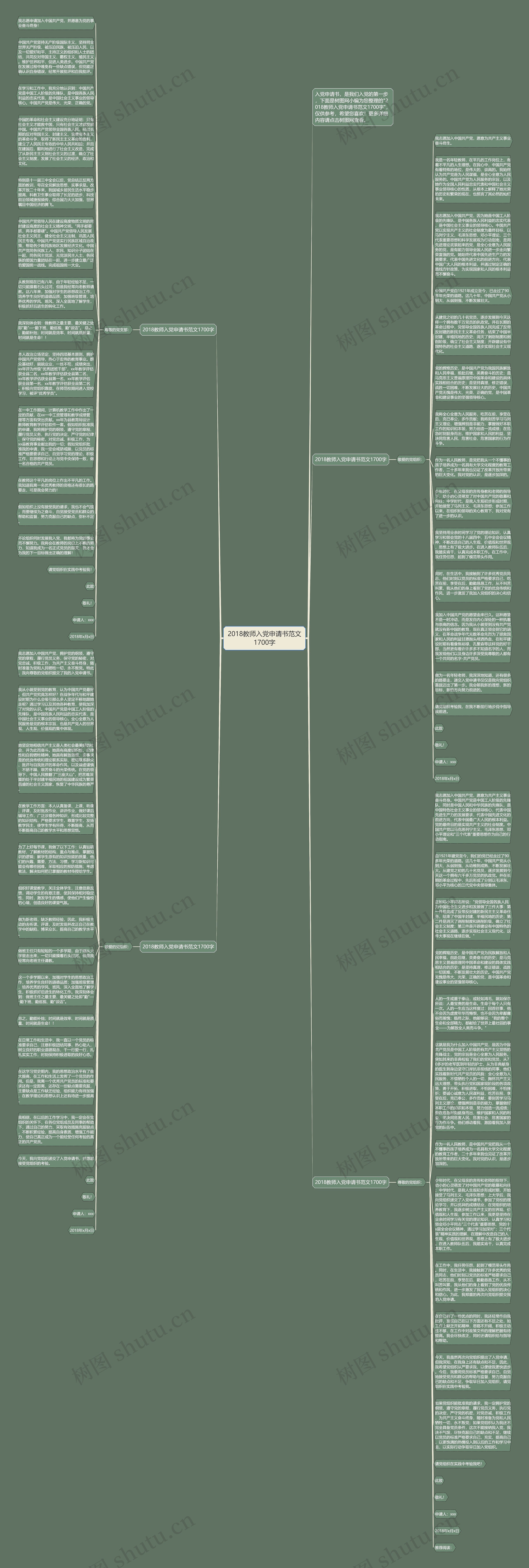 2018教师入党申请书范文1700字思维导图
