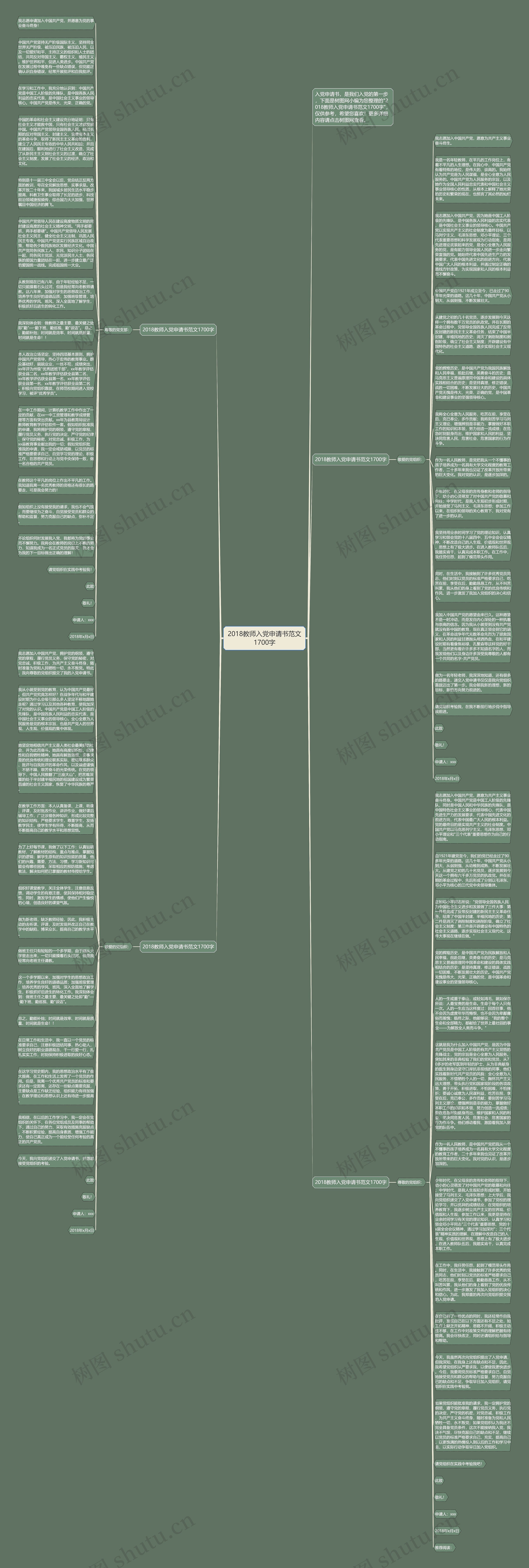 2018教师入党申请书范文1700字思维导图高清图 2018教师入党申请书范文1700字思维导图