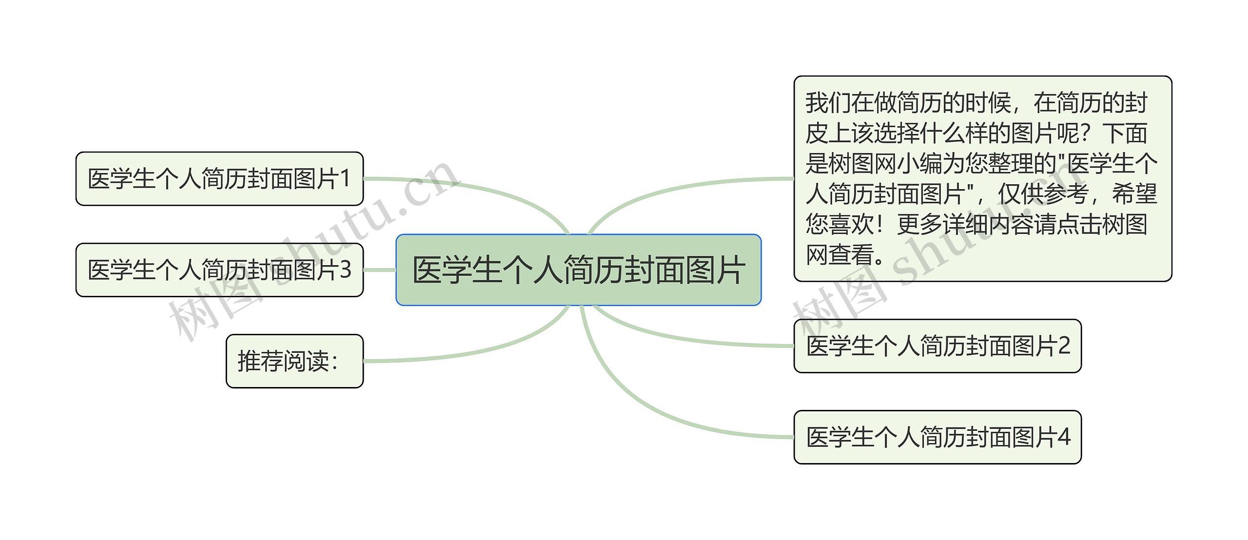 医学生个人简历封面图片思维导图