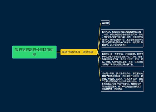 银行支行副行长竞聘演讲稿