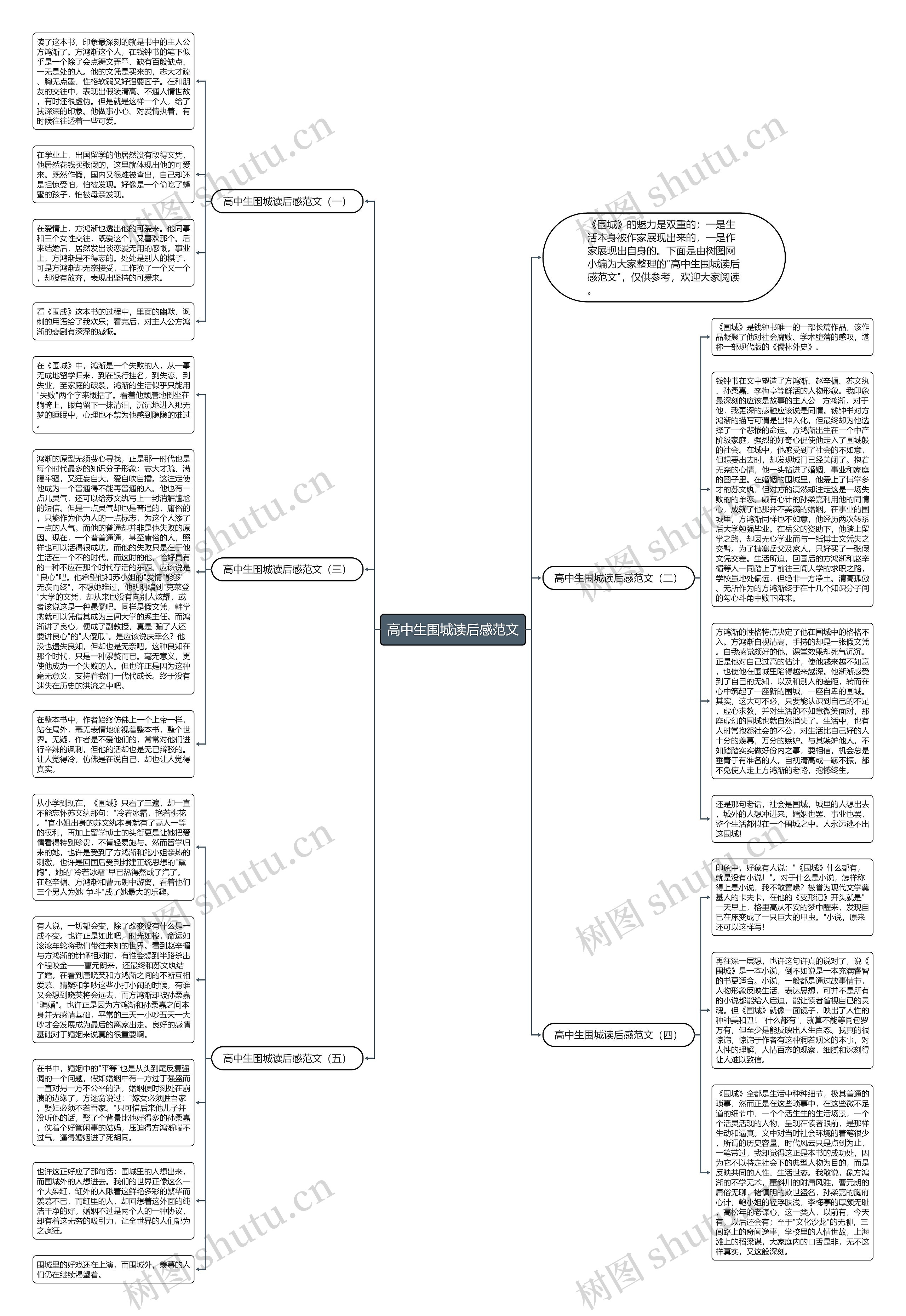 高中生围城读后感范文思维导图高清图 高中生围城读后感范文思维导图
