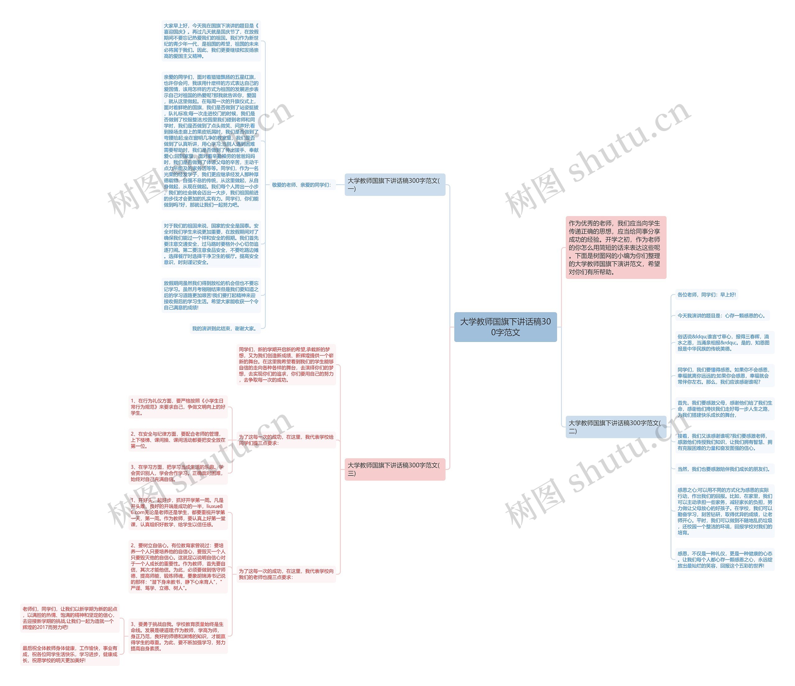 大学教师国旗下讲话稿300字范文思维导图