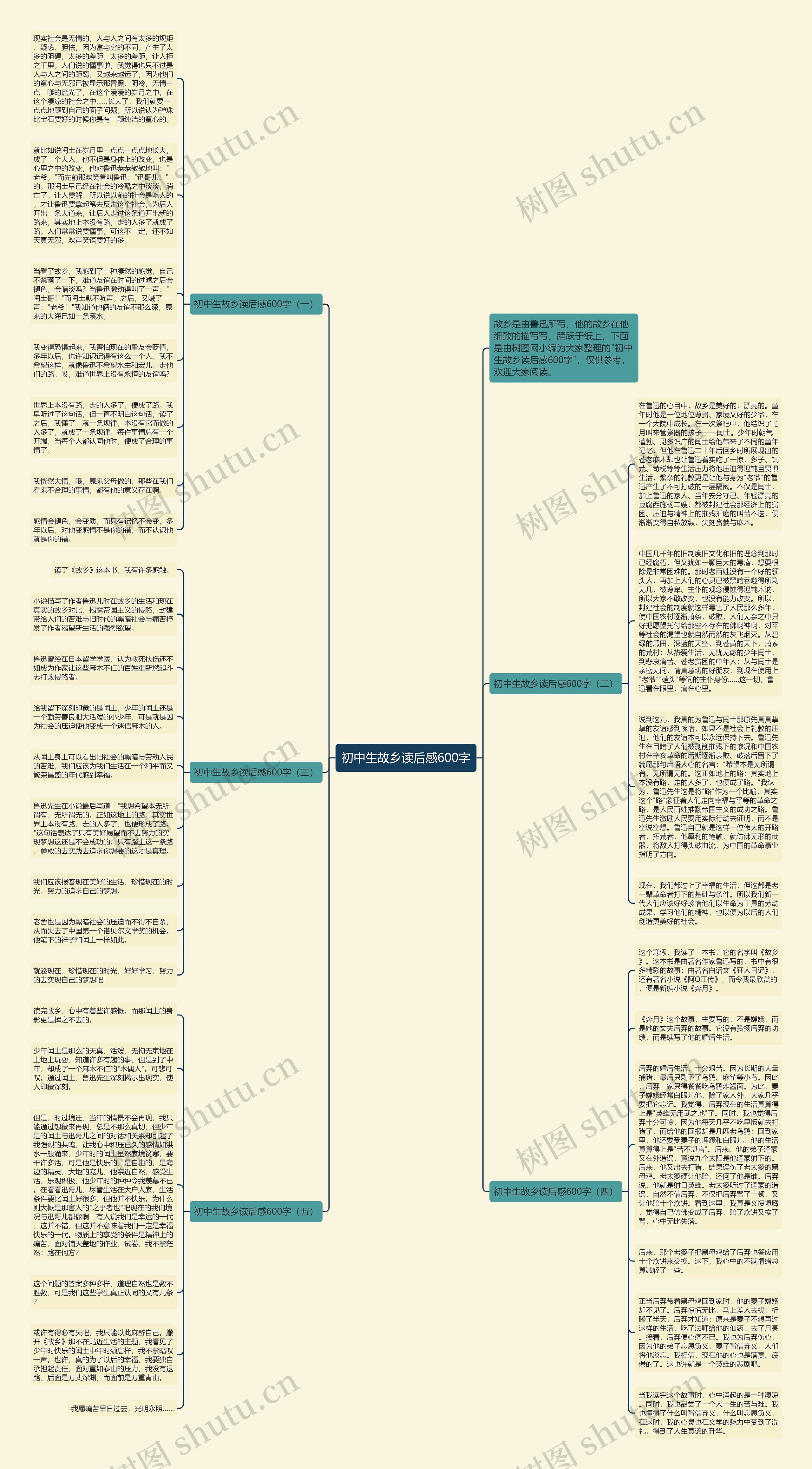 初中生故乡读后感600字思维导图