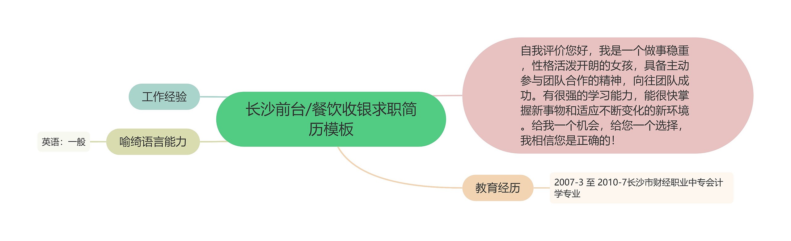 长沙前台/餐饮收银求职简历模板